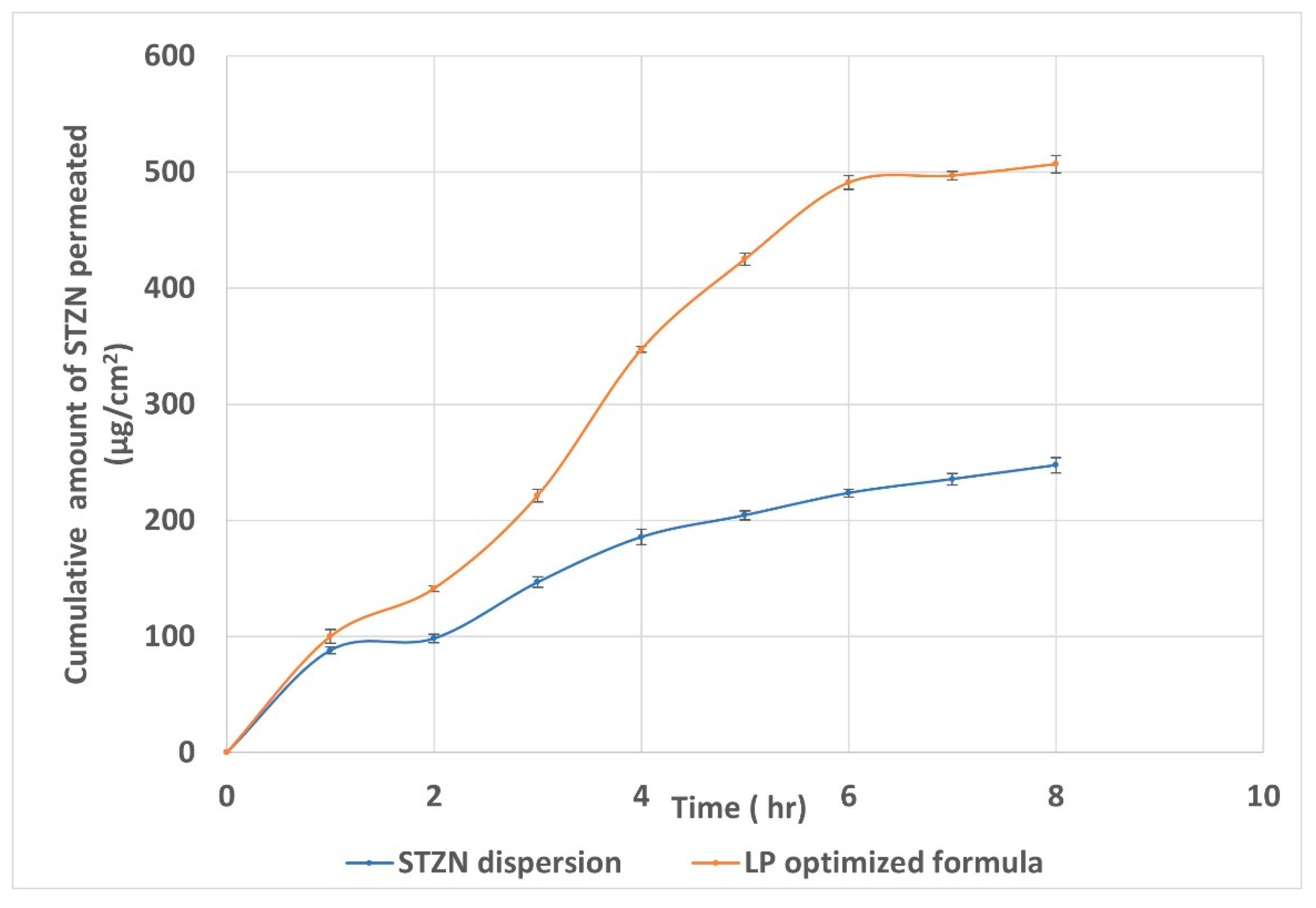 Pharmaceutics 14 02215 g007