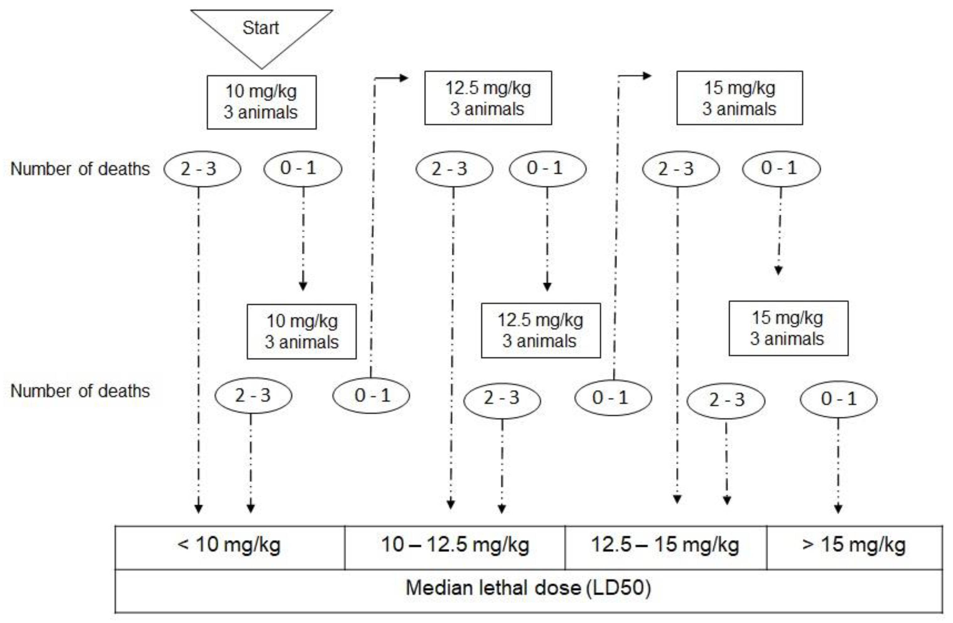 Pharmaceutics 14 02256 g0a1 Pharmaceutics 14 02256 g0a1