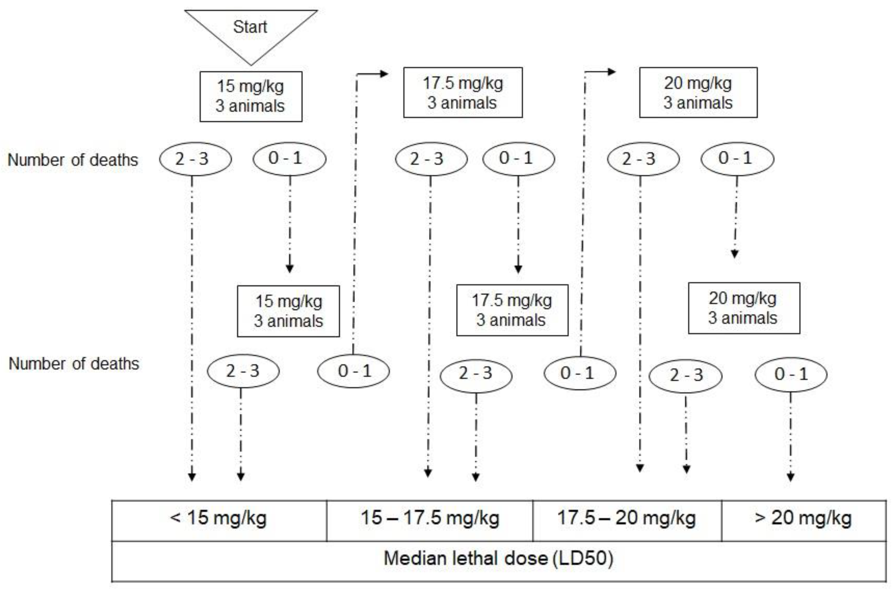 Pharmaceutics 14 02256 g0a2 Pharmaceutics 14 02256 g0a2