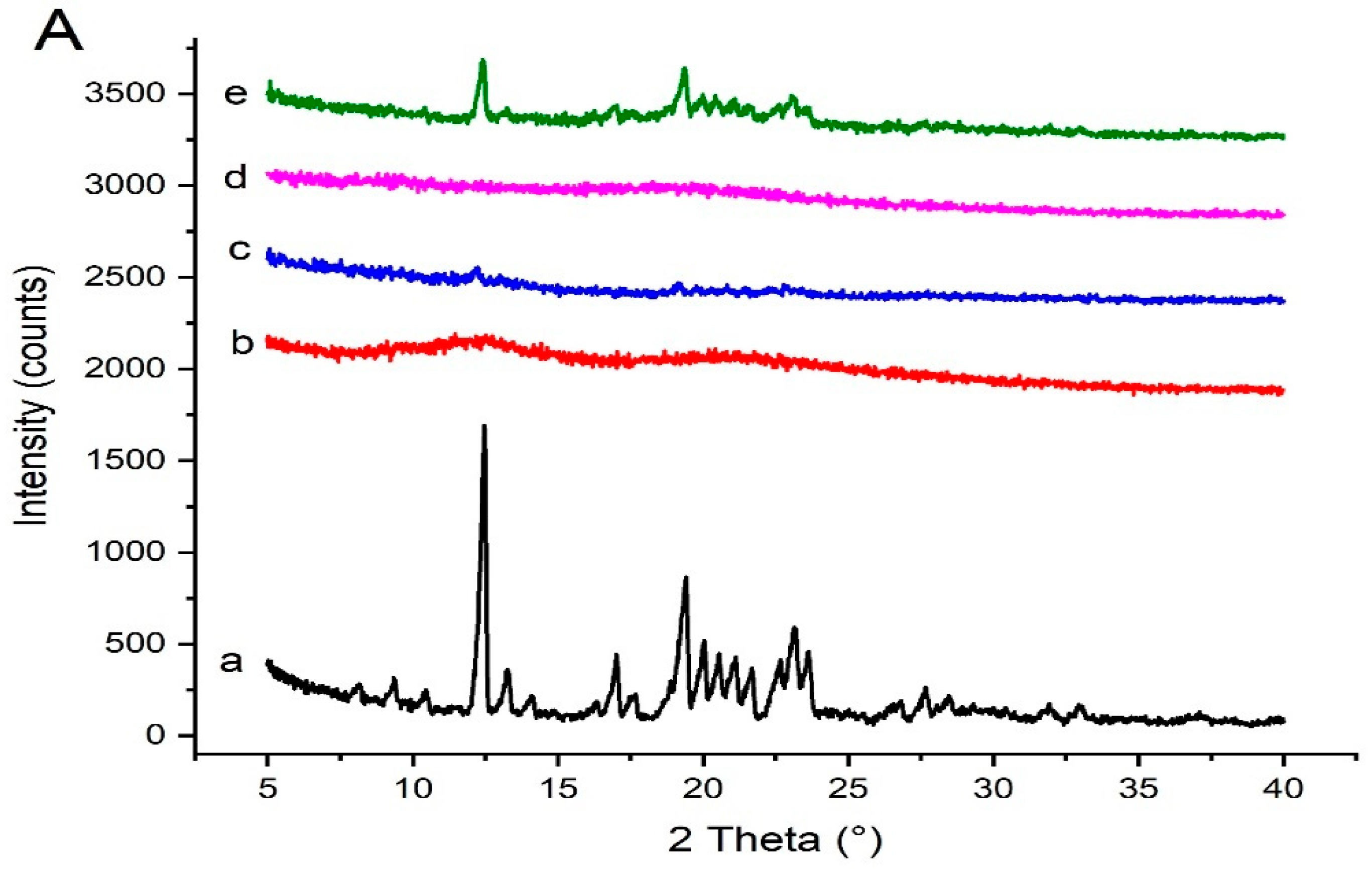 Pharmaceutics 14 02264 g009a Pharmaceutics 14 02264 g009a
