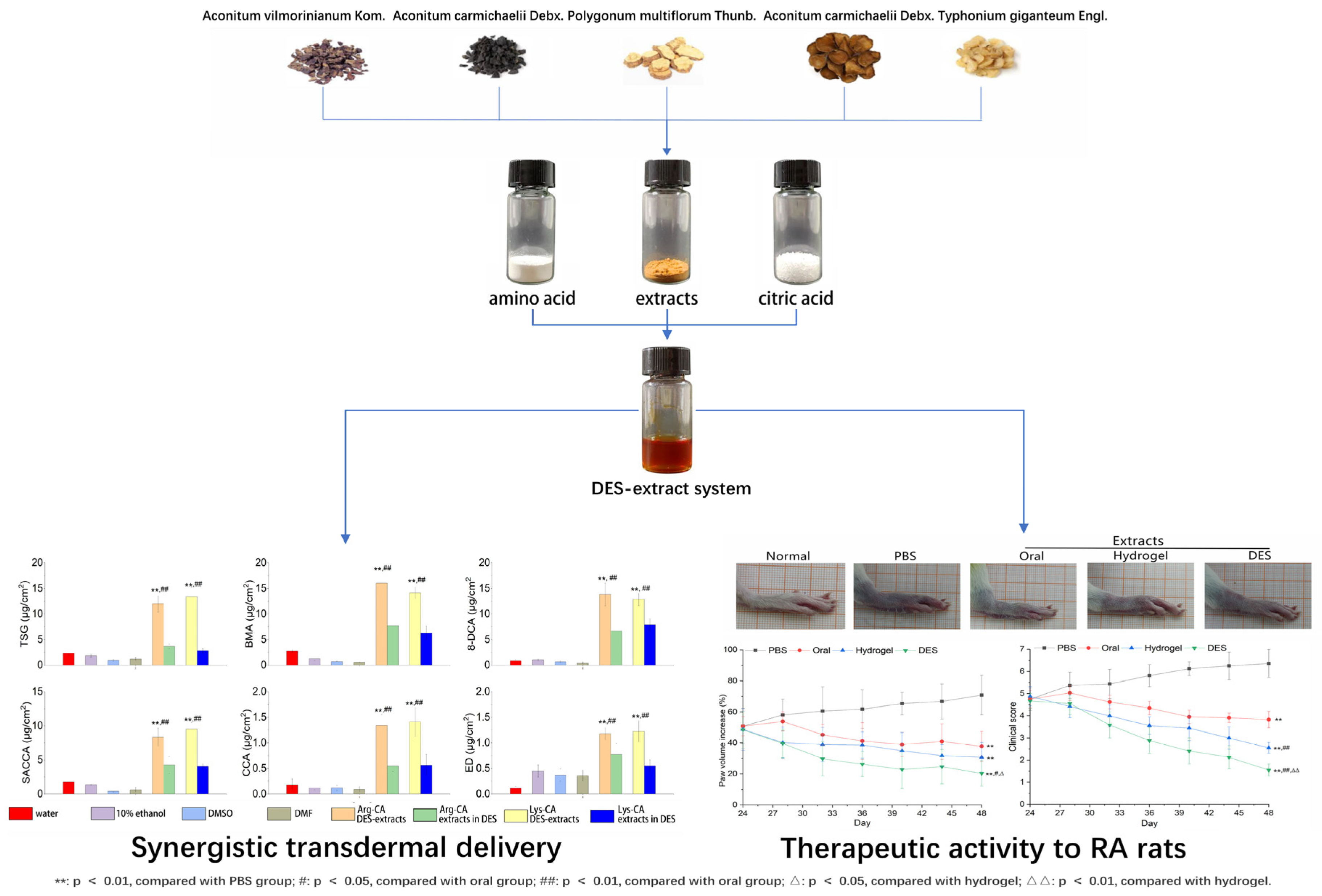 Pharmaceutics Free Full Text Deep Eutectic Systems as Novel