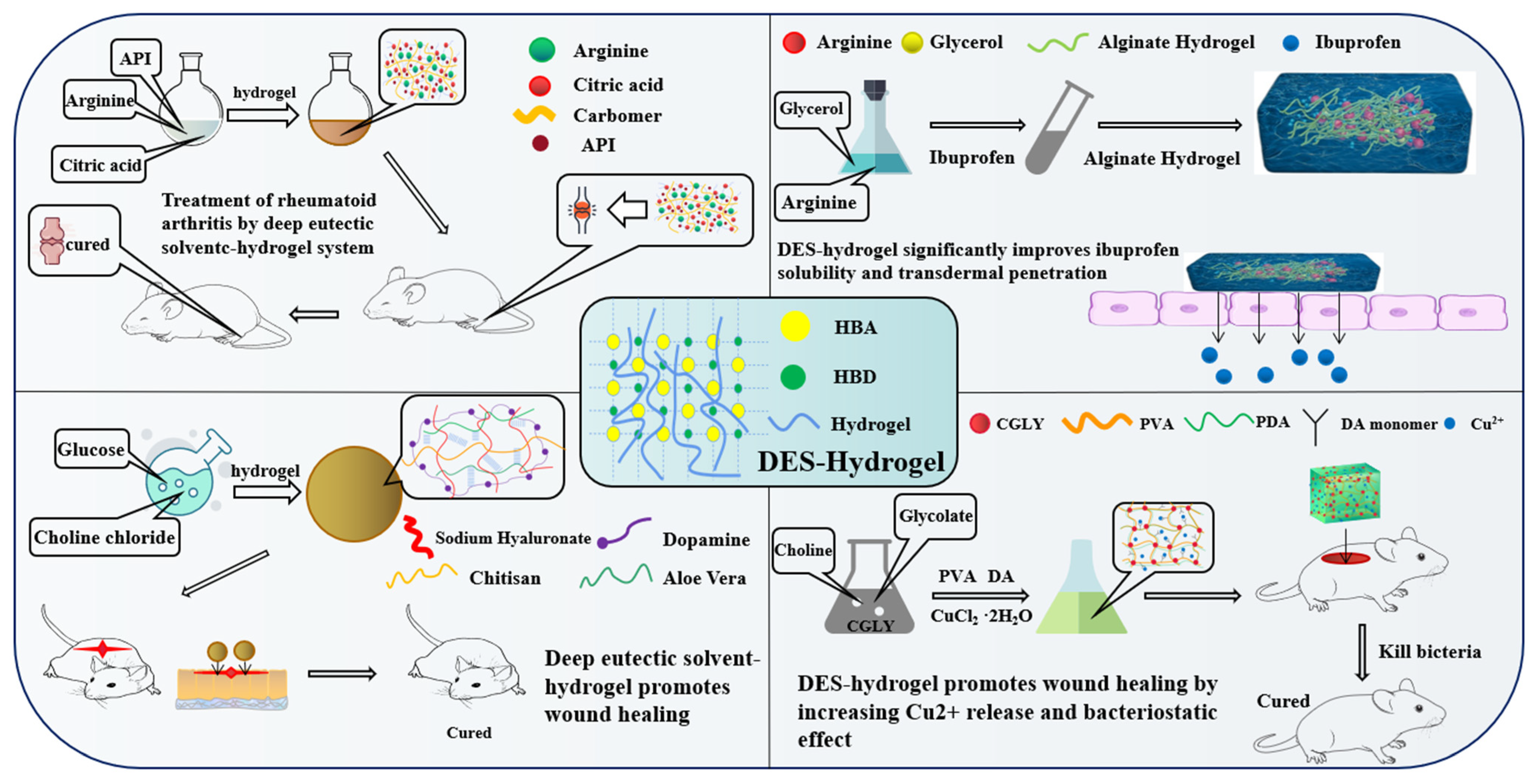 Pharmaceutics Free Full Text Deep Eutectic Systems as Novel