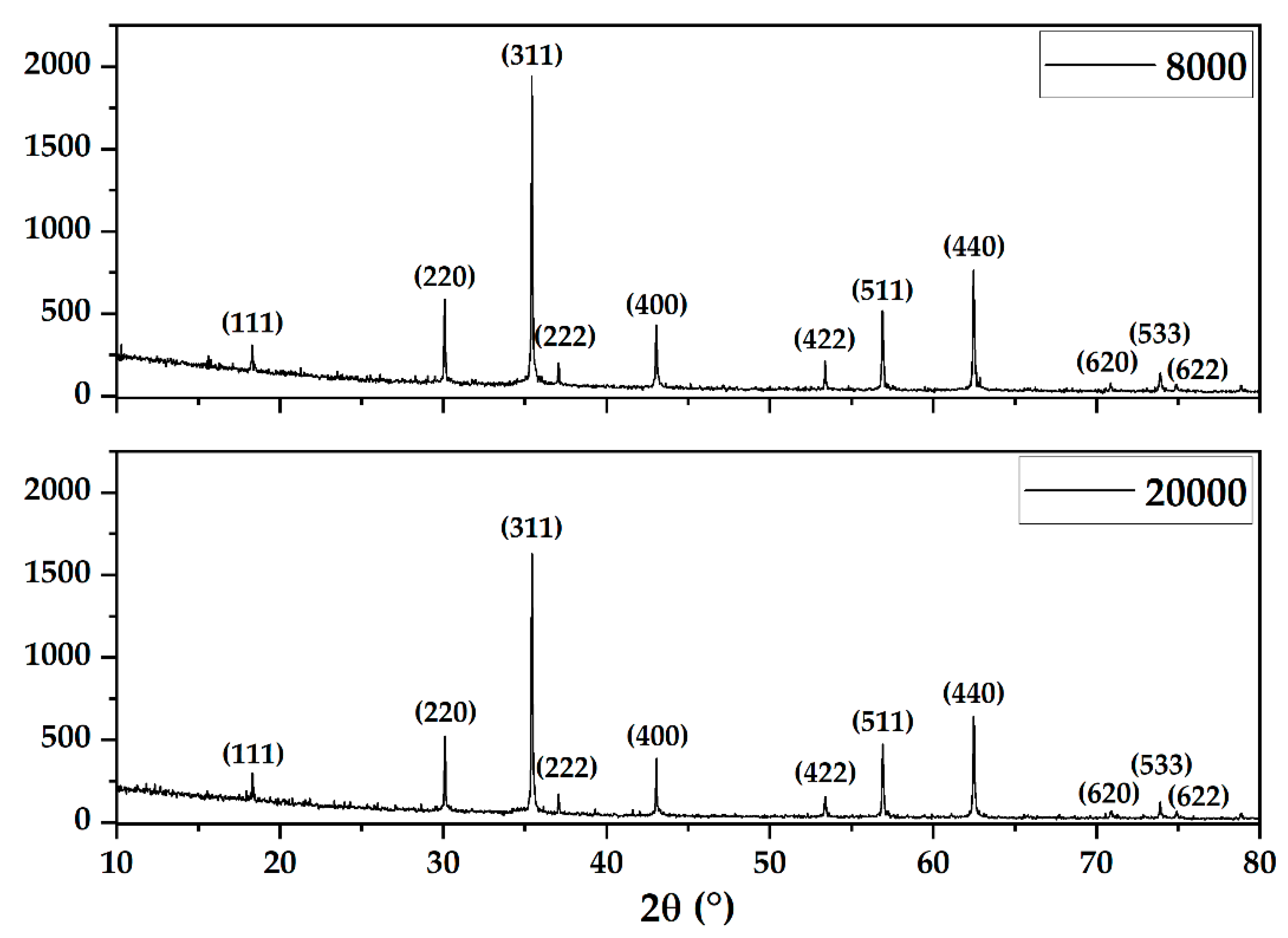 Pharmaceutics 14 02292 g002