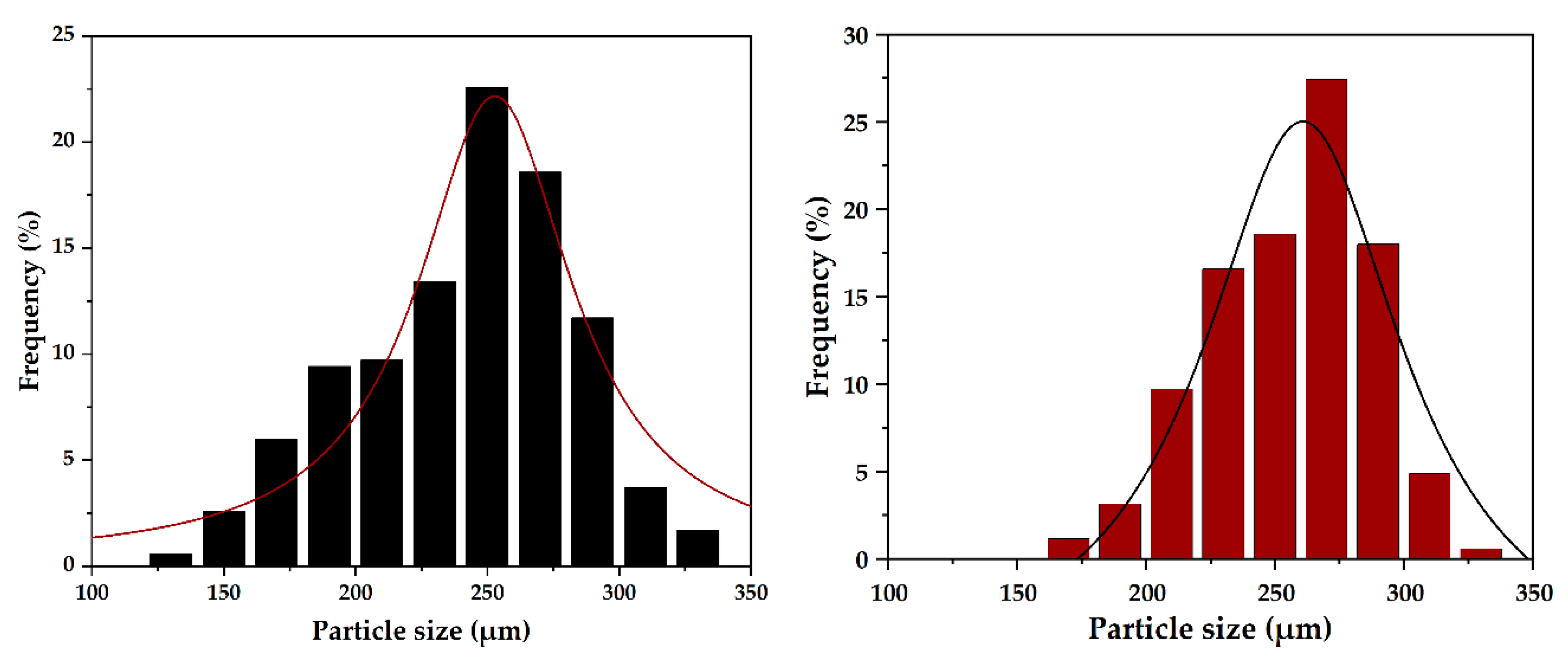 Pharmaceutics 14 02292 g004