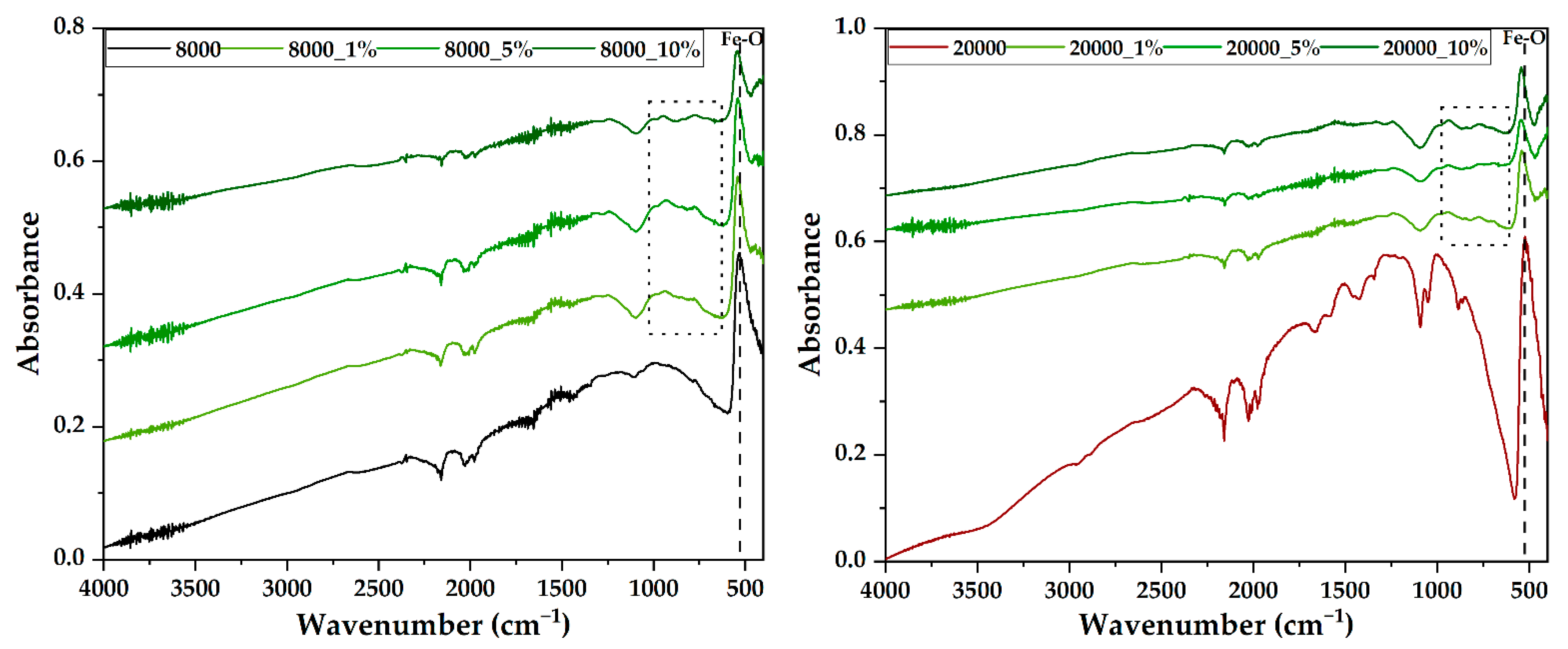 Pharmaceutics 14 02292 g005