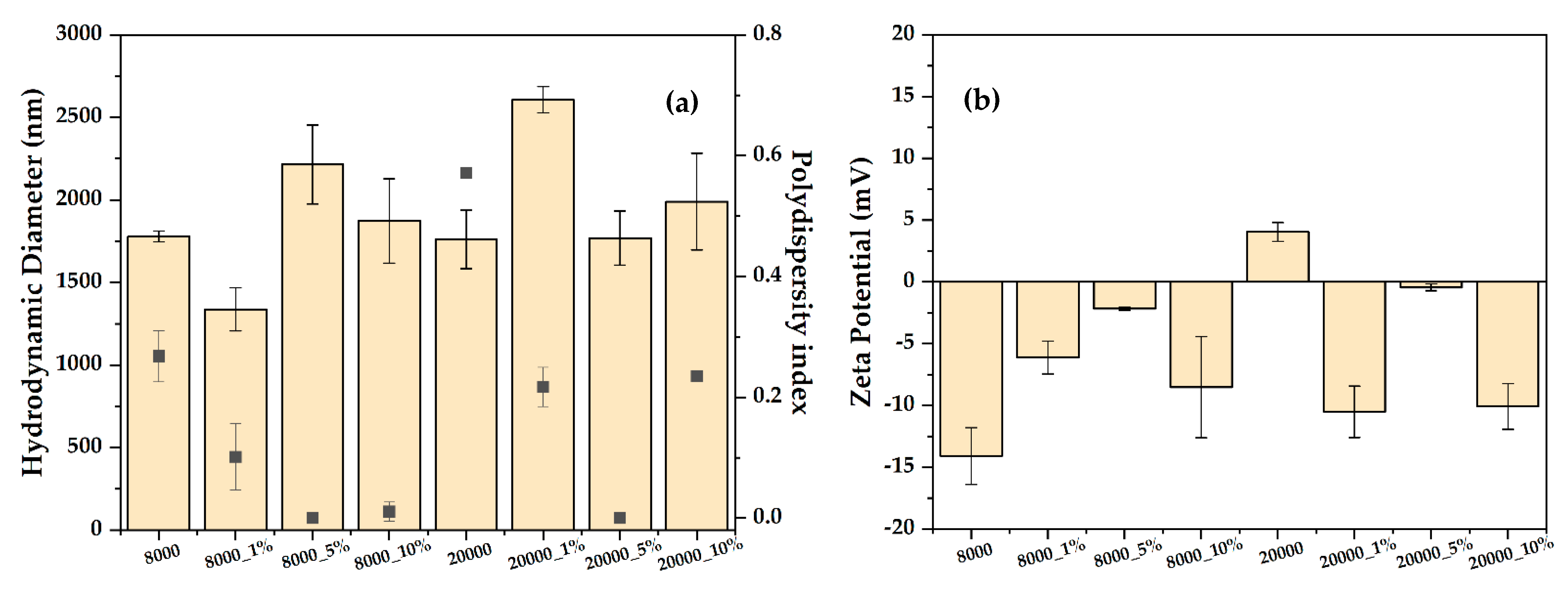 Pharmaceutics 14 02292 g006