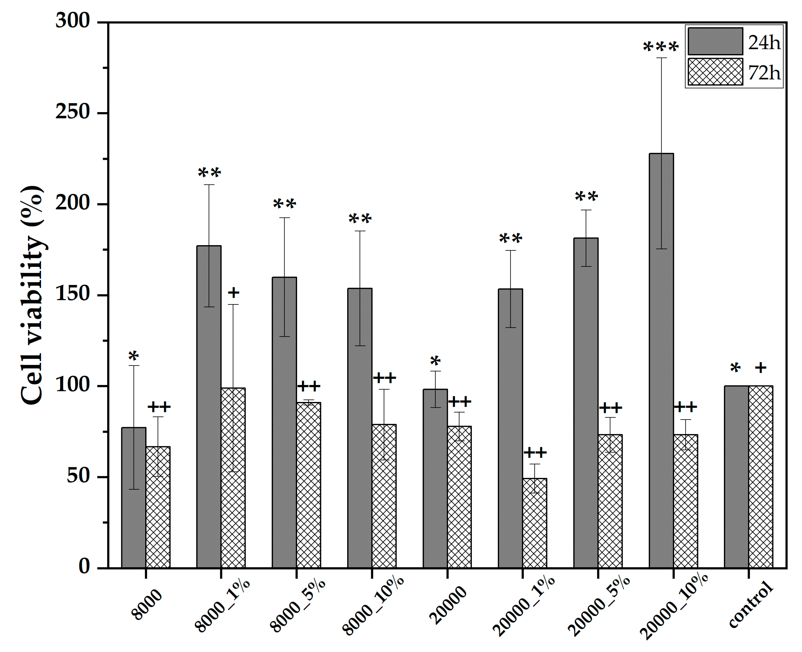 Pharmaceutics 14 02292 g009