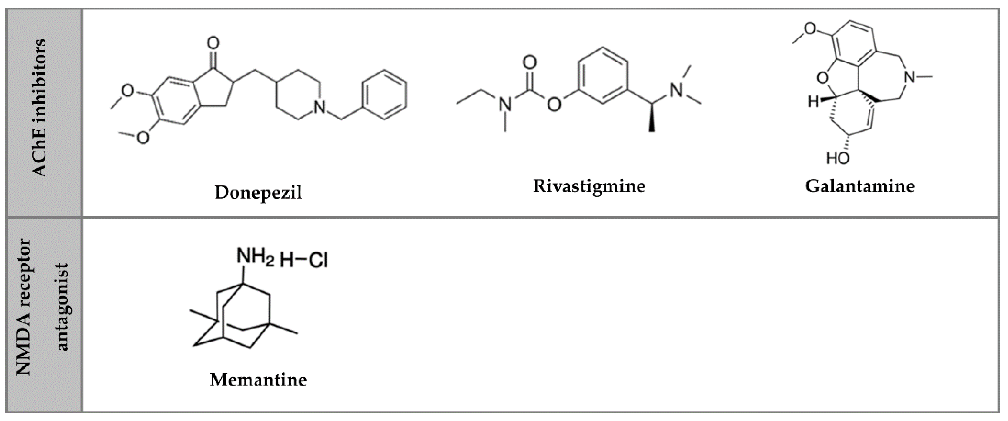 Pharmaceutics 14 02296 g001