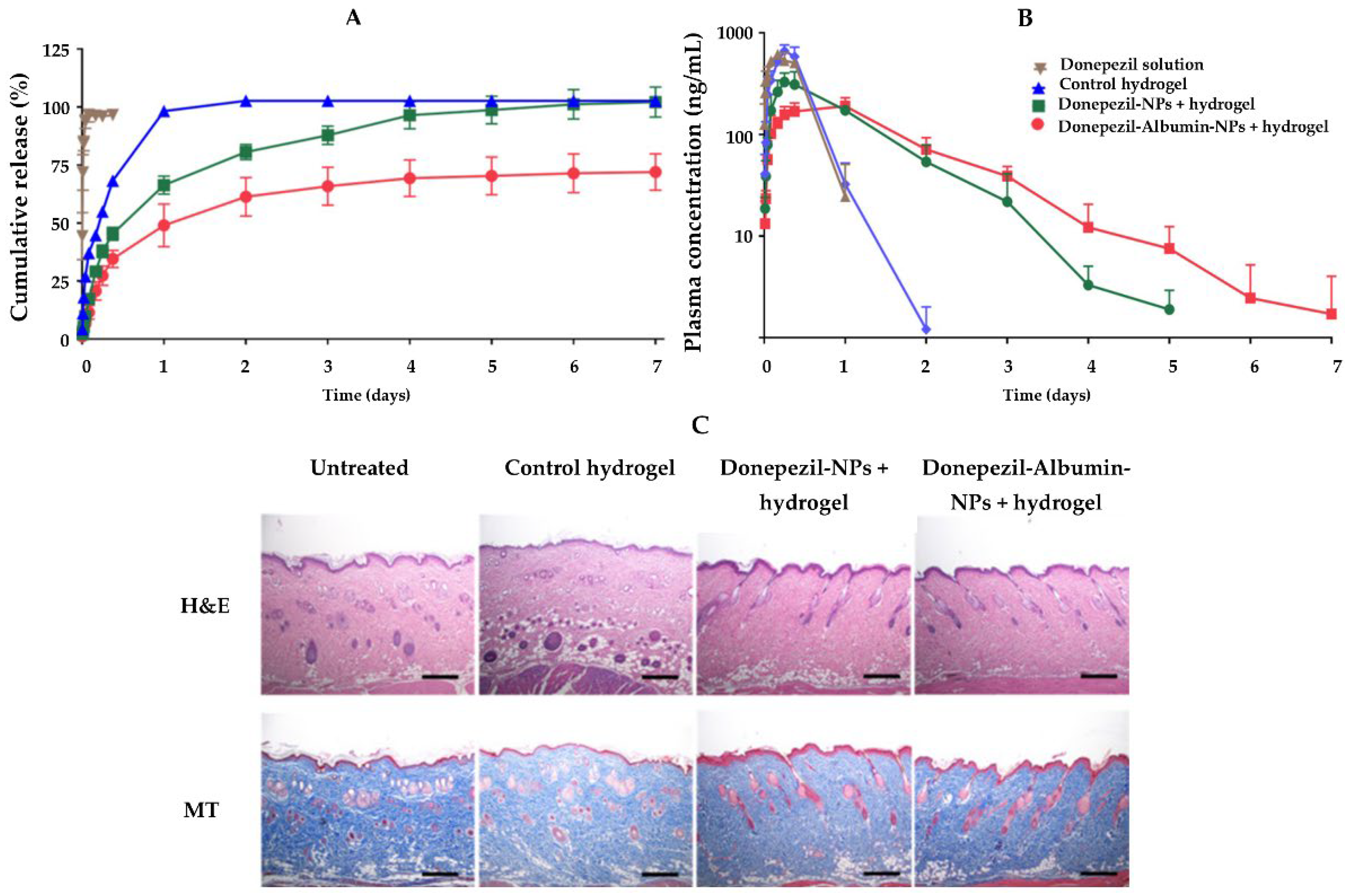 Pharmaceutics 14 02296 g009
