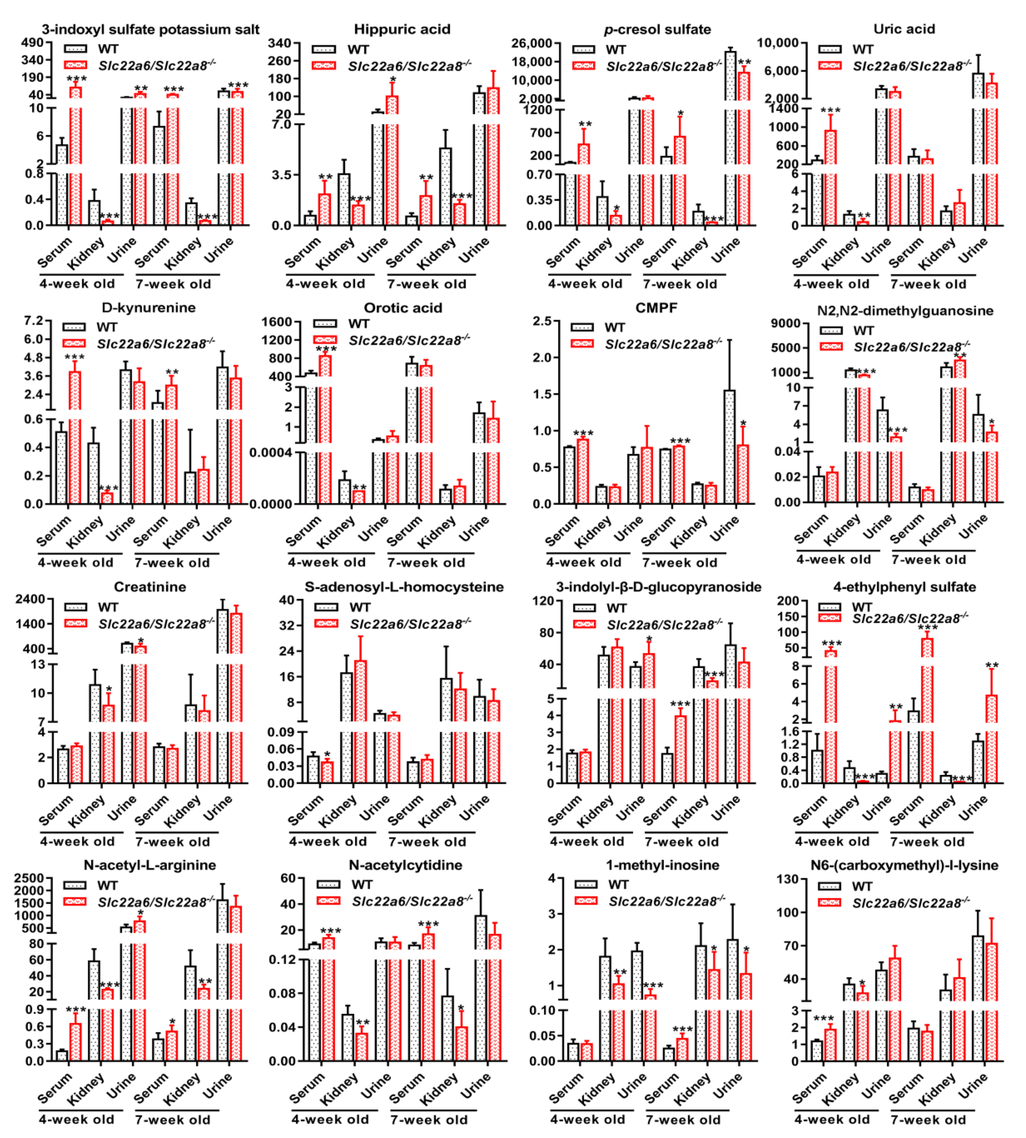 Pharmaceutics 14 02307 g004