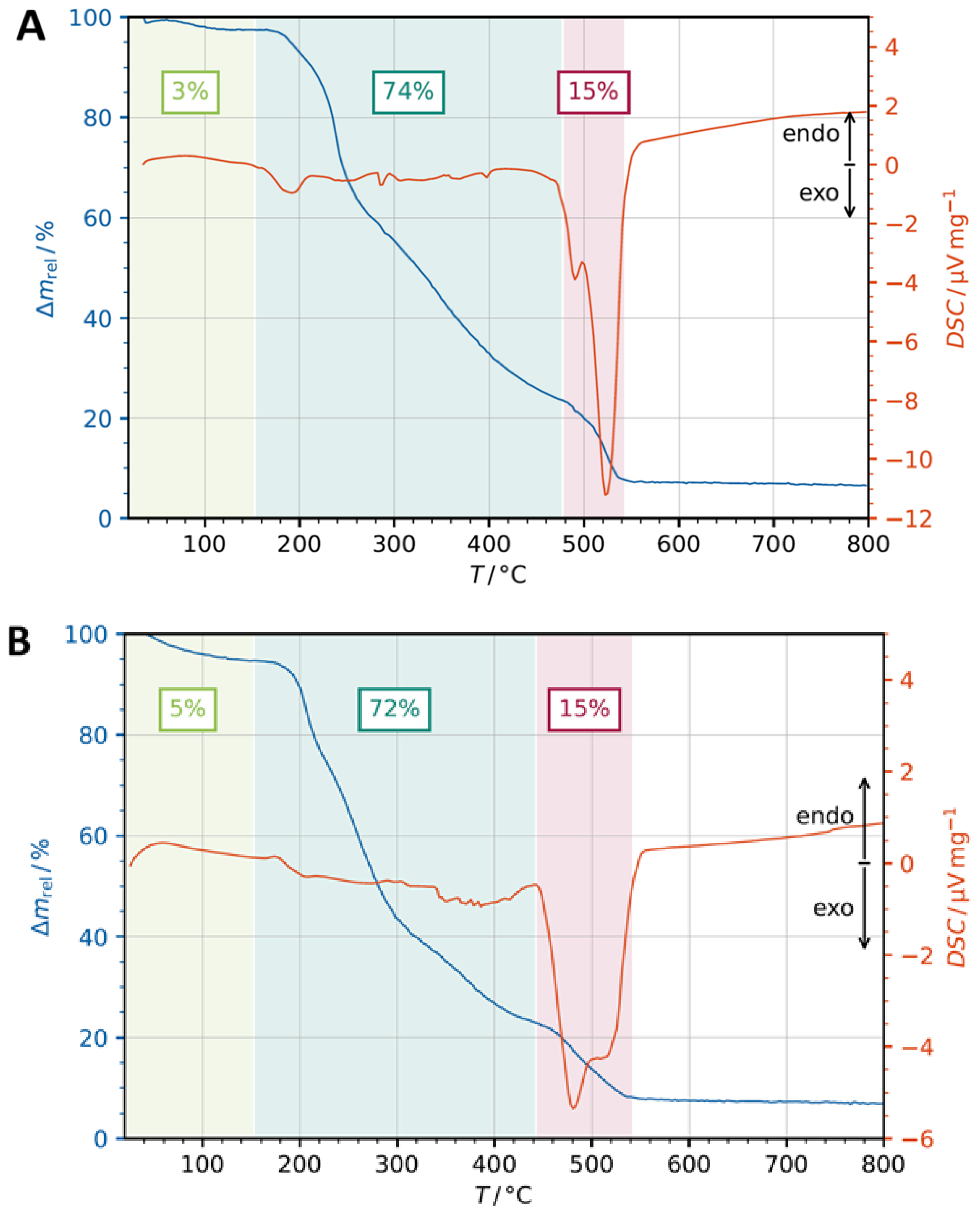 Pharmaceutics 14 02319 g003