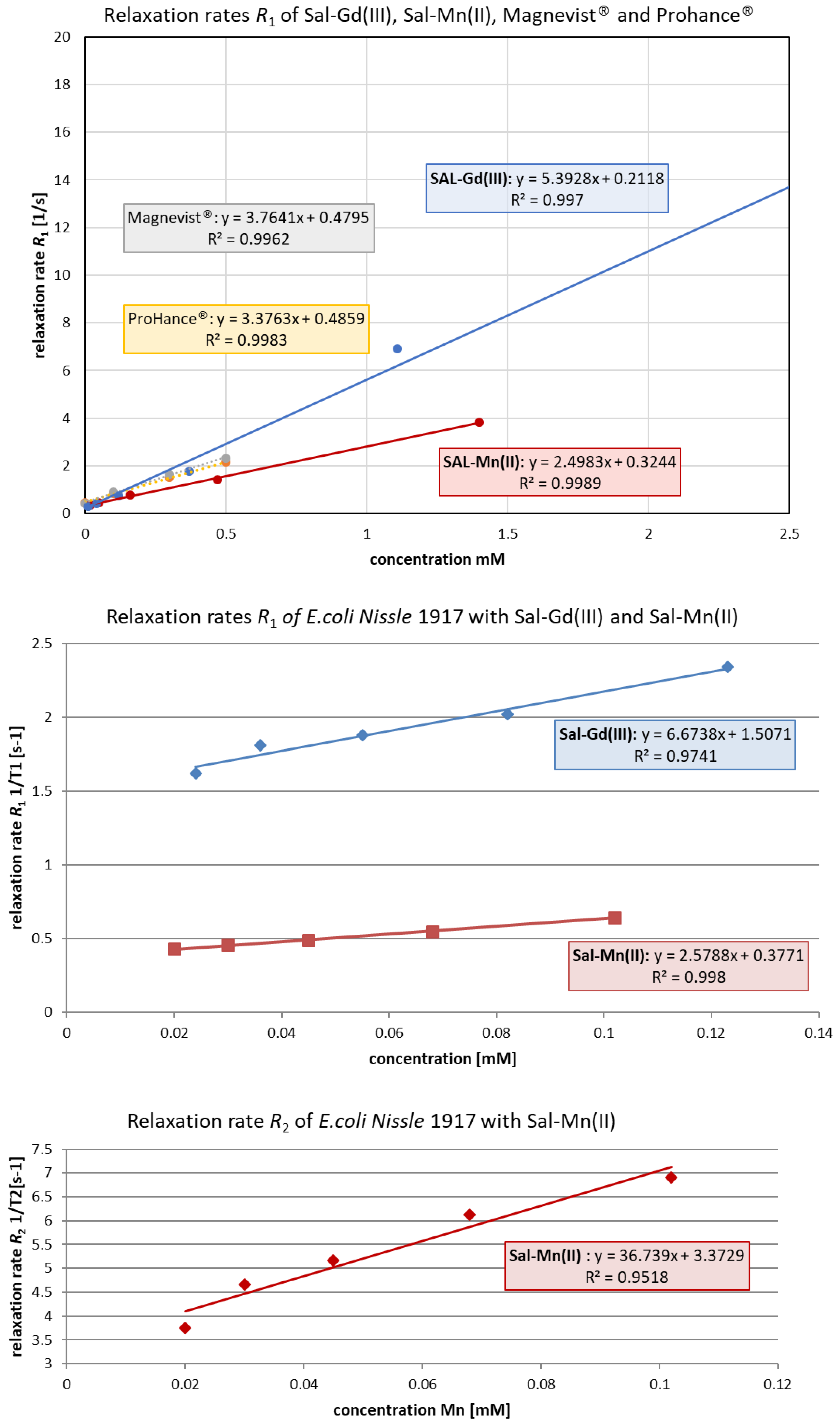 Pharmaceutics 14 02319 g004