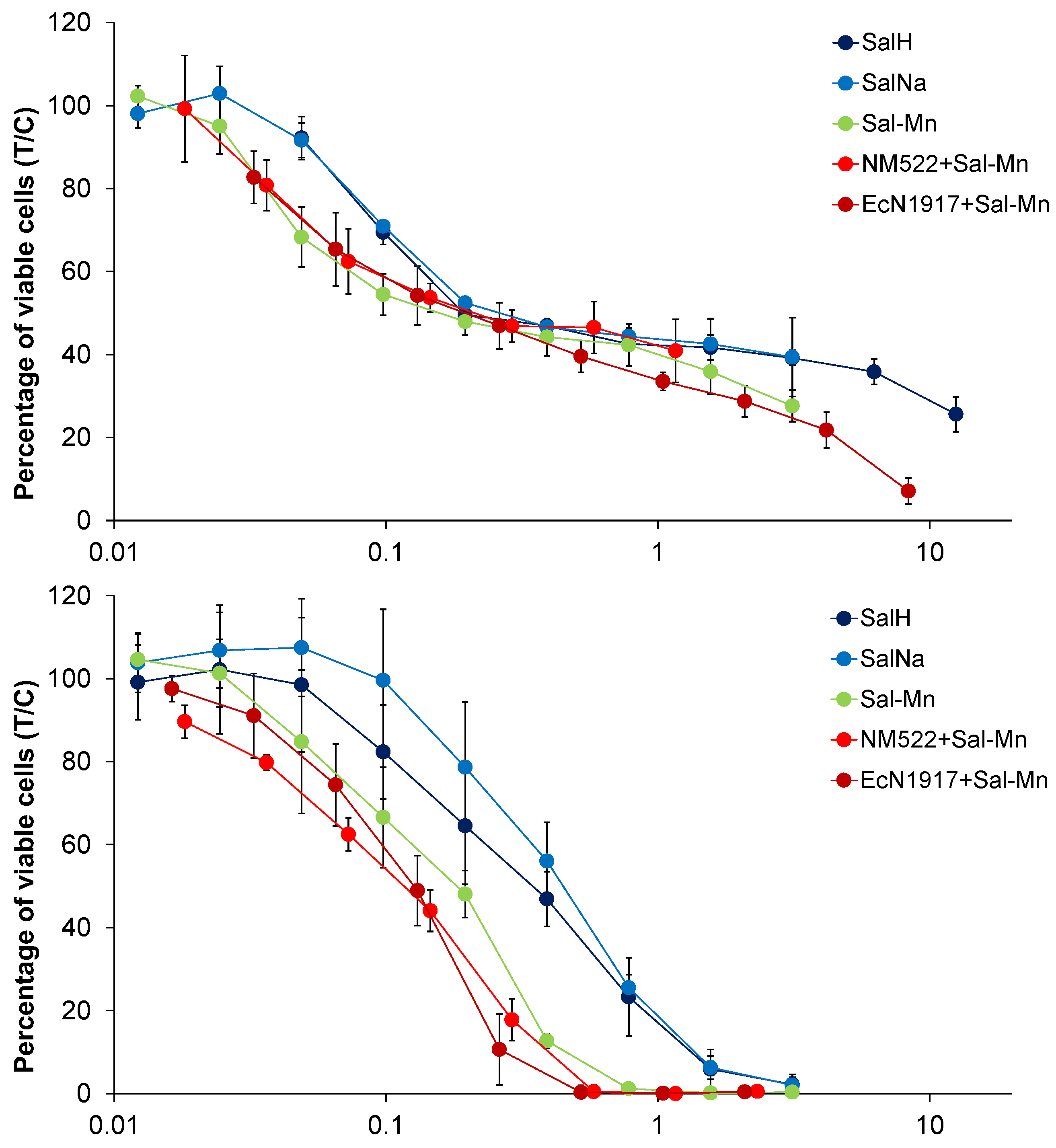 Pharmaceutics 14 02319 g007a