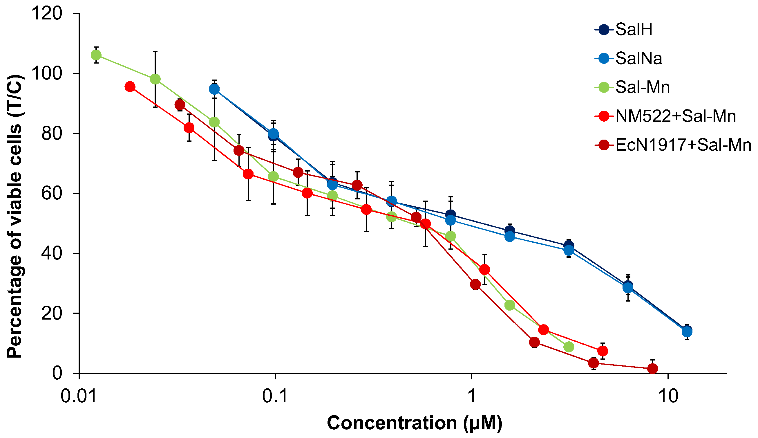 Pharmaceutics 14 02319 g007b