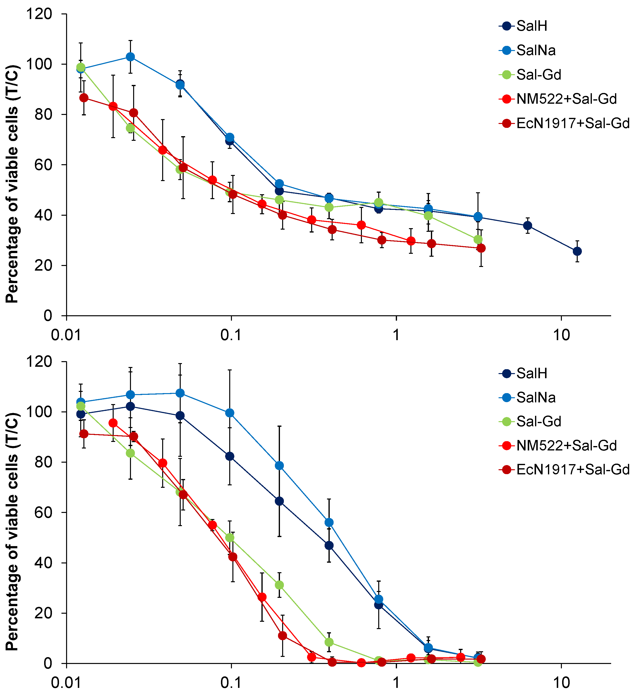 Pharmaceutics 14 02319 g008a