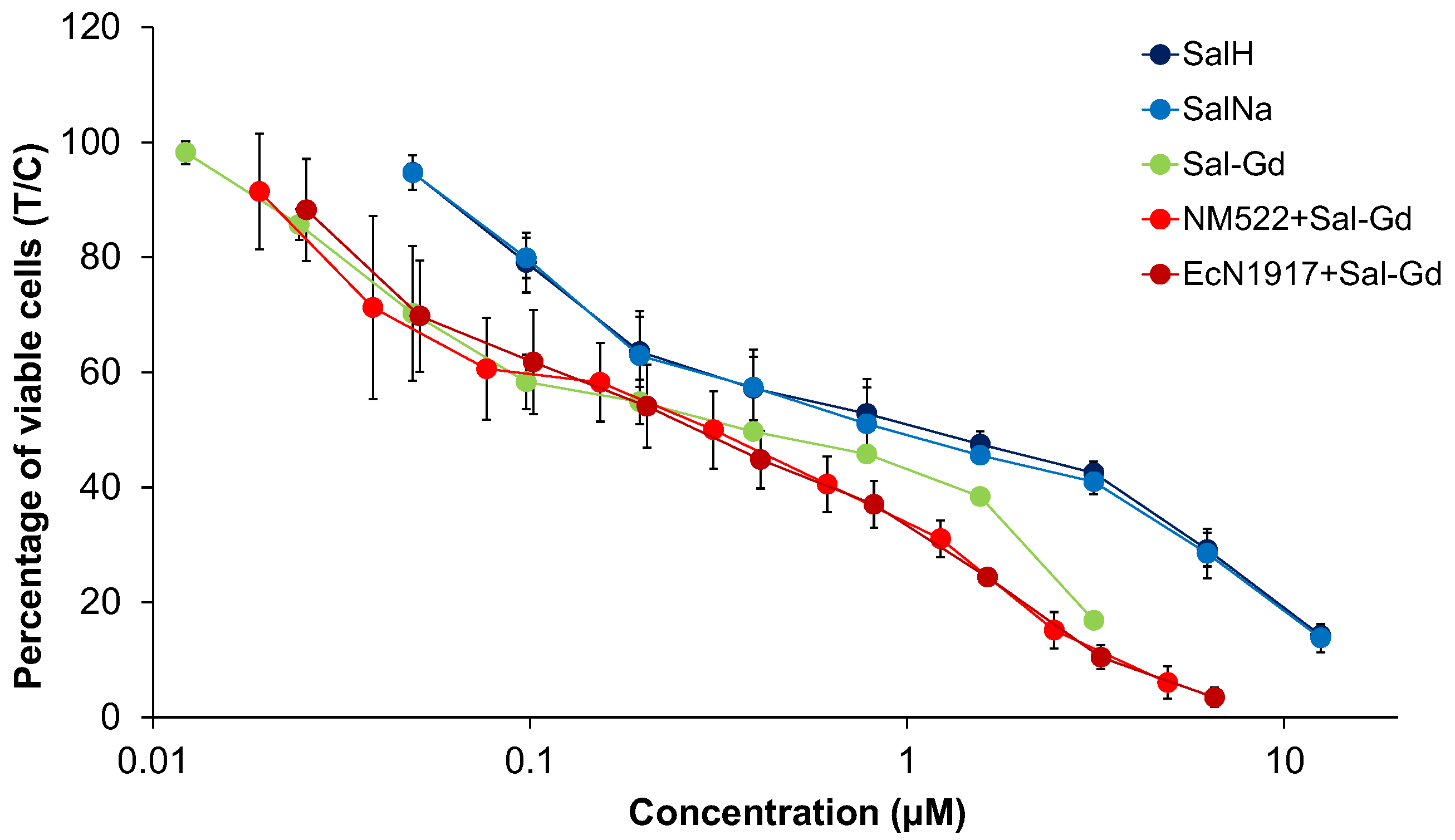 Pharmaceutics 14 02319 g008b