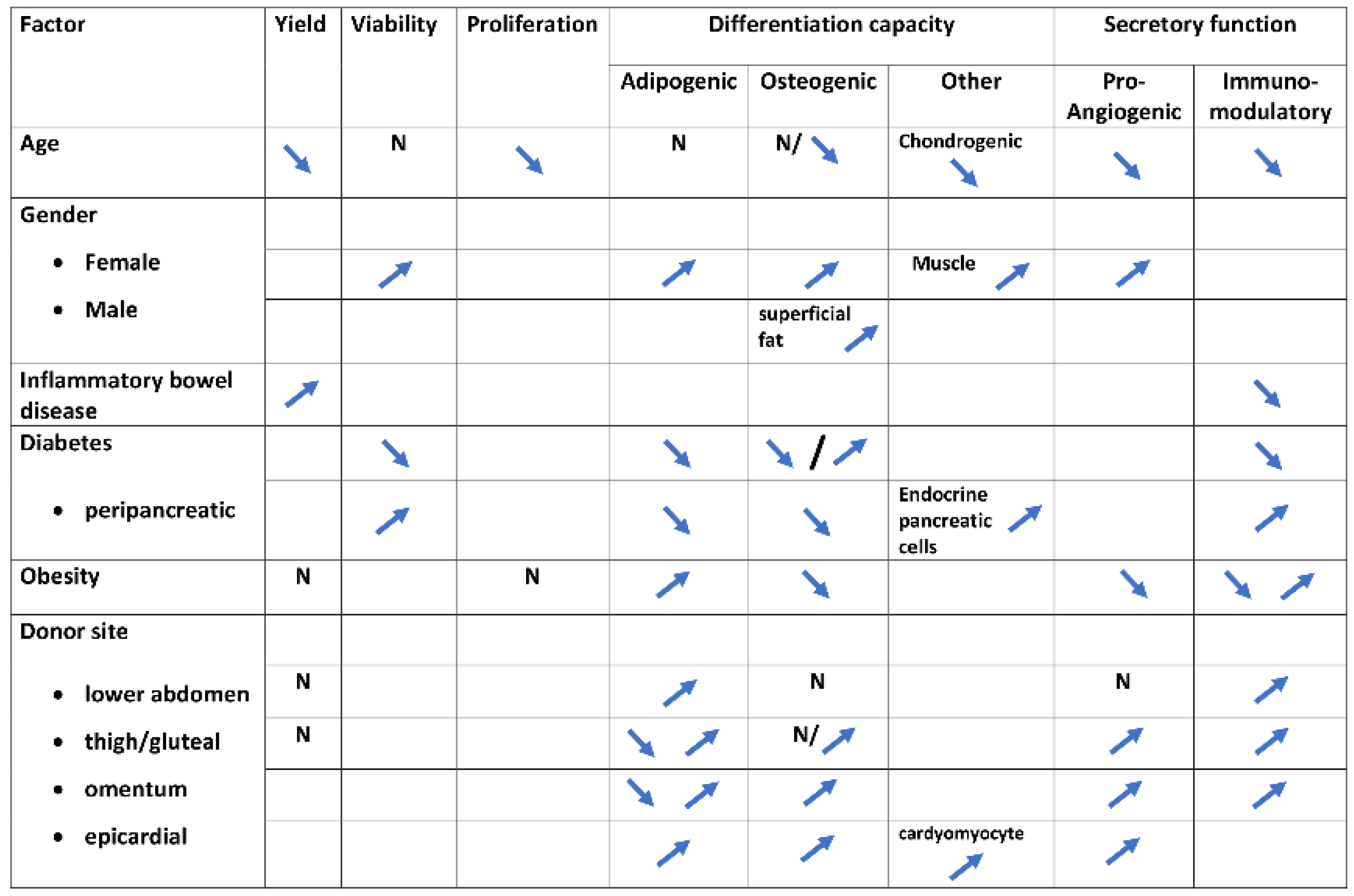 Pharmaceutics 14 02338 g001
