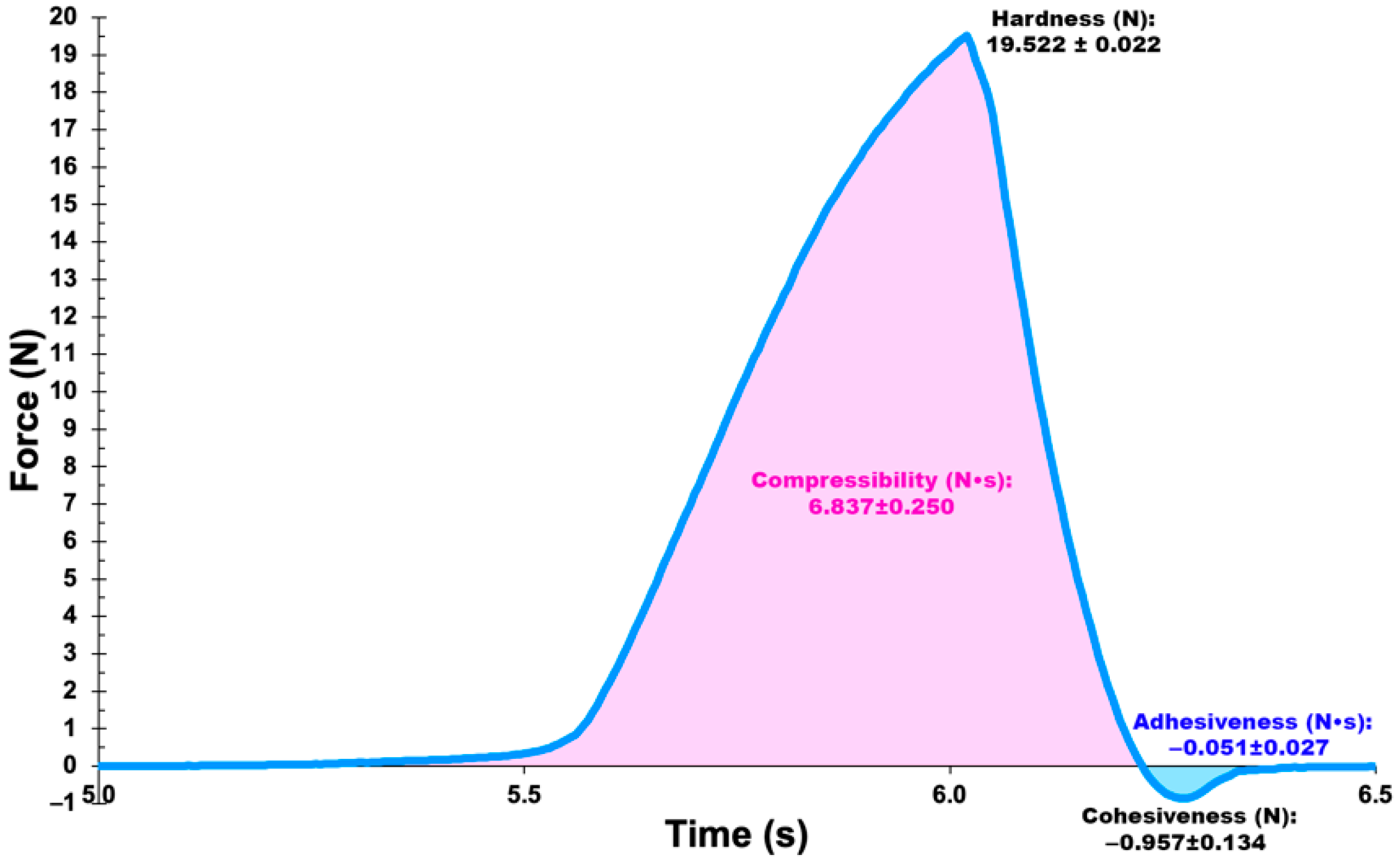 Pharmaceutics 14 02344 g015 Pharmaceutics 14 02344 g015