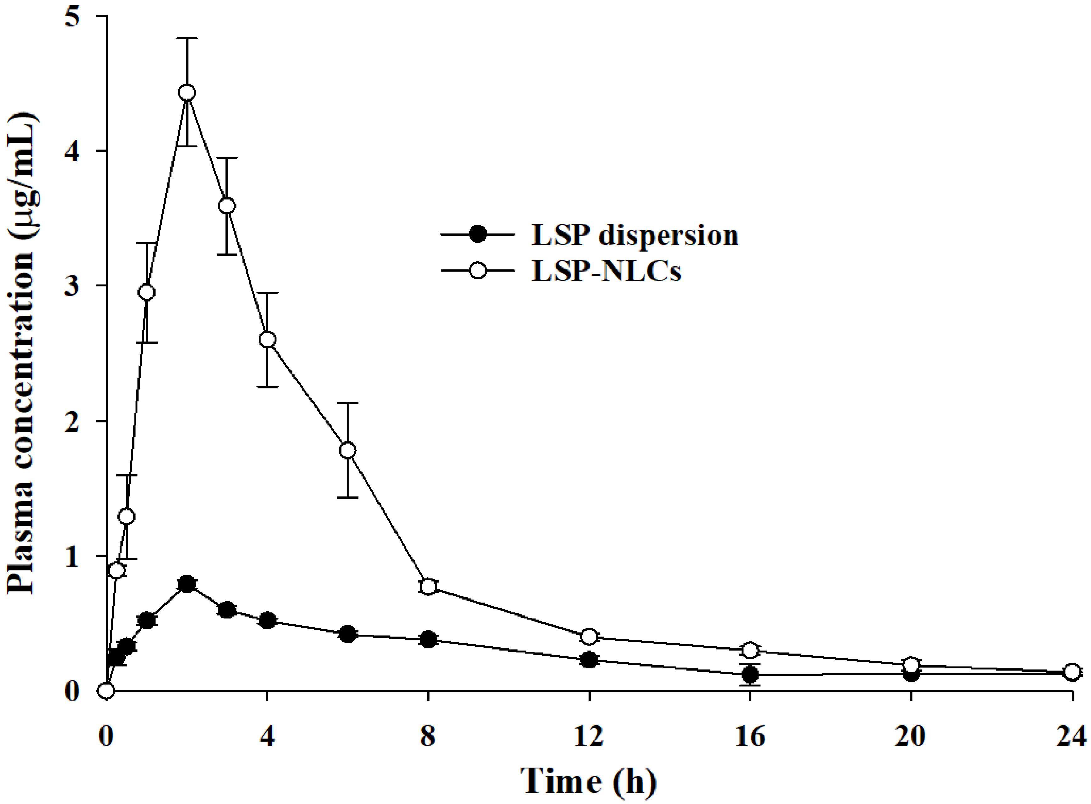 Pharmaceutics 14 02347 g007 Pharmaceutics 14 02347 g007