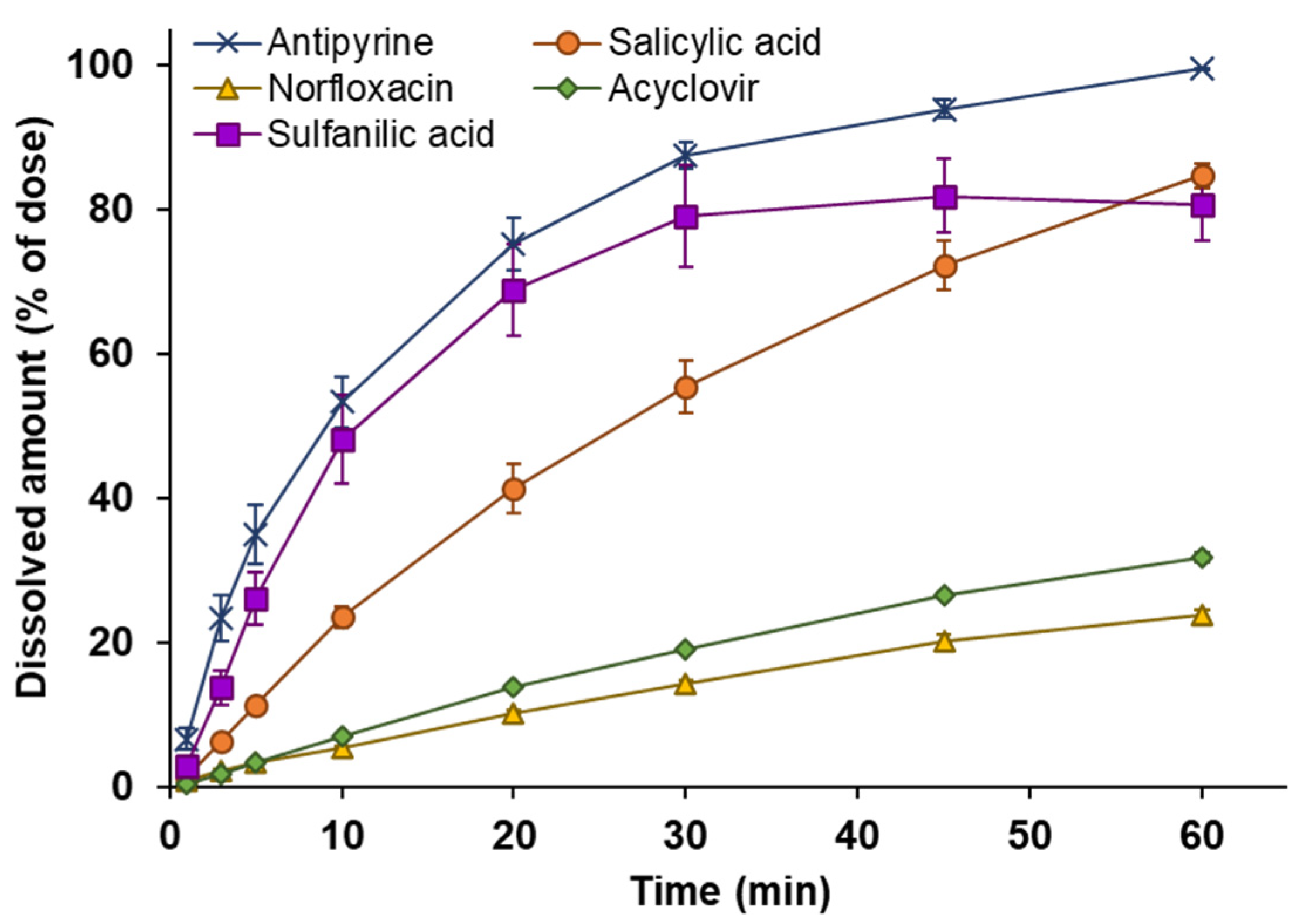 Pharmaceutics 14 02350 g002