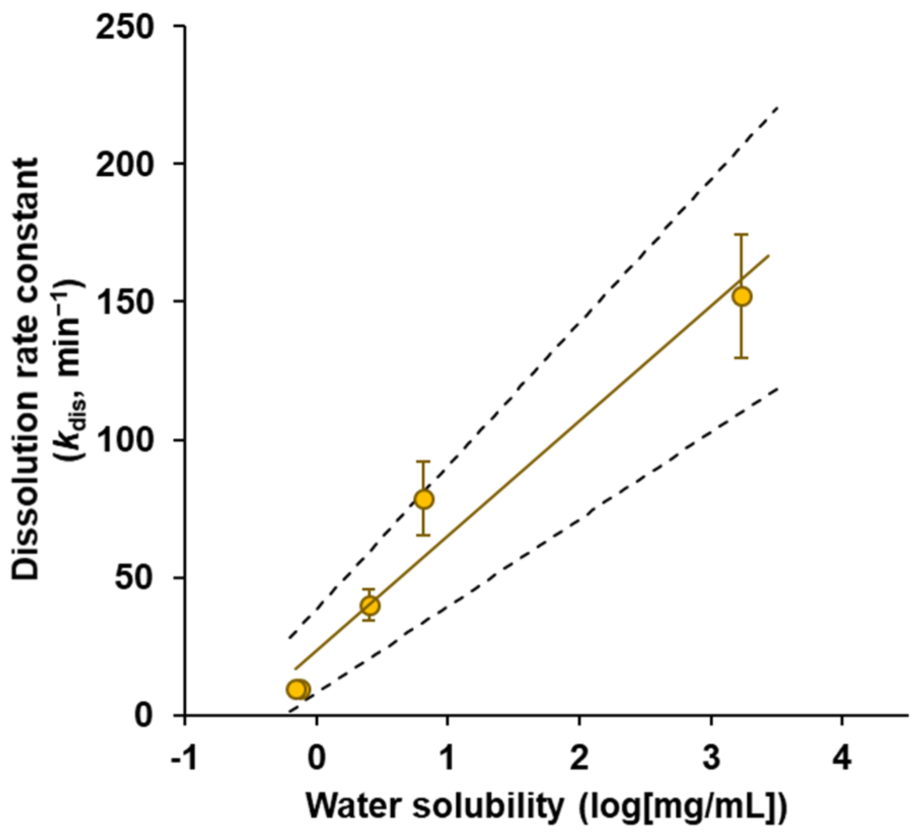 Pharmaceutics 14 02350 g003