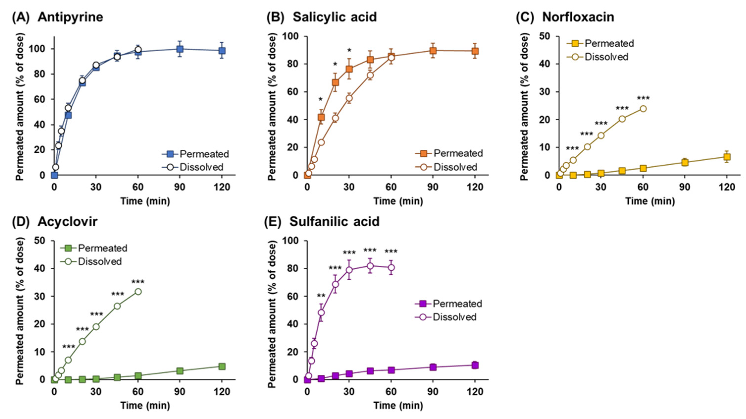 Pharmaceutics 14 02350 g005