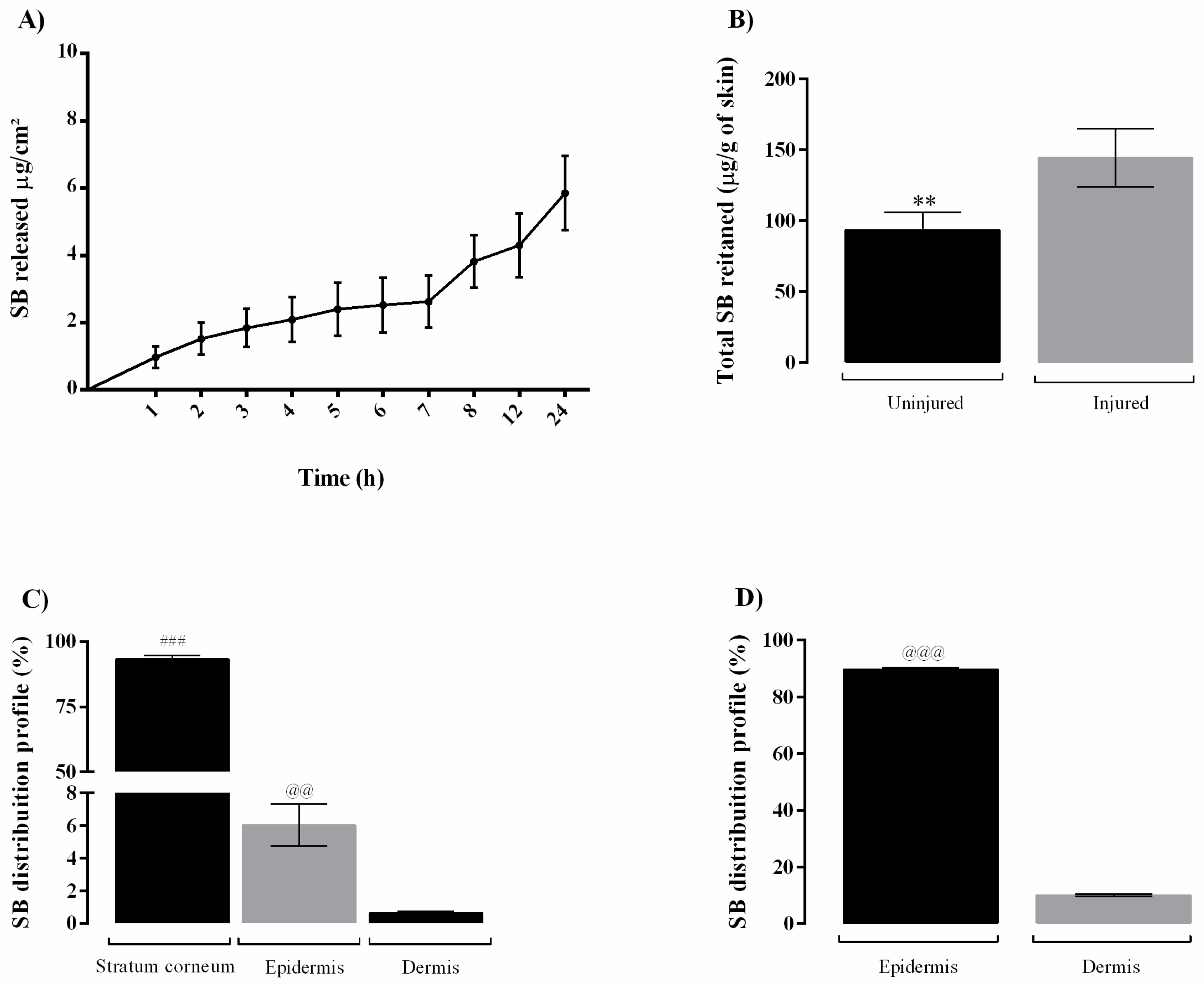 Pharmaceutics 14 02352 g003