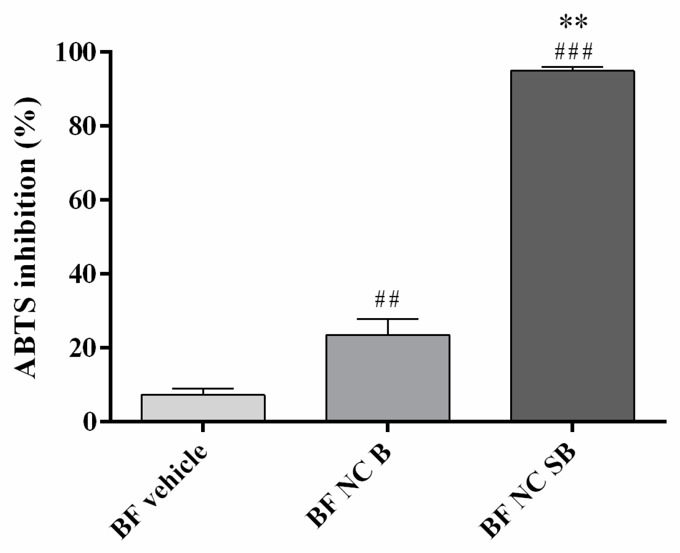 Pharmaceutics 14 02352 g004