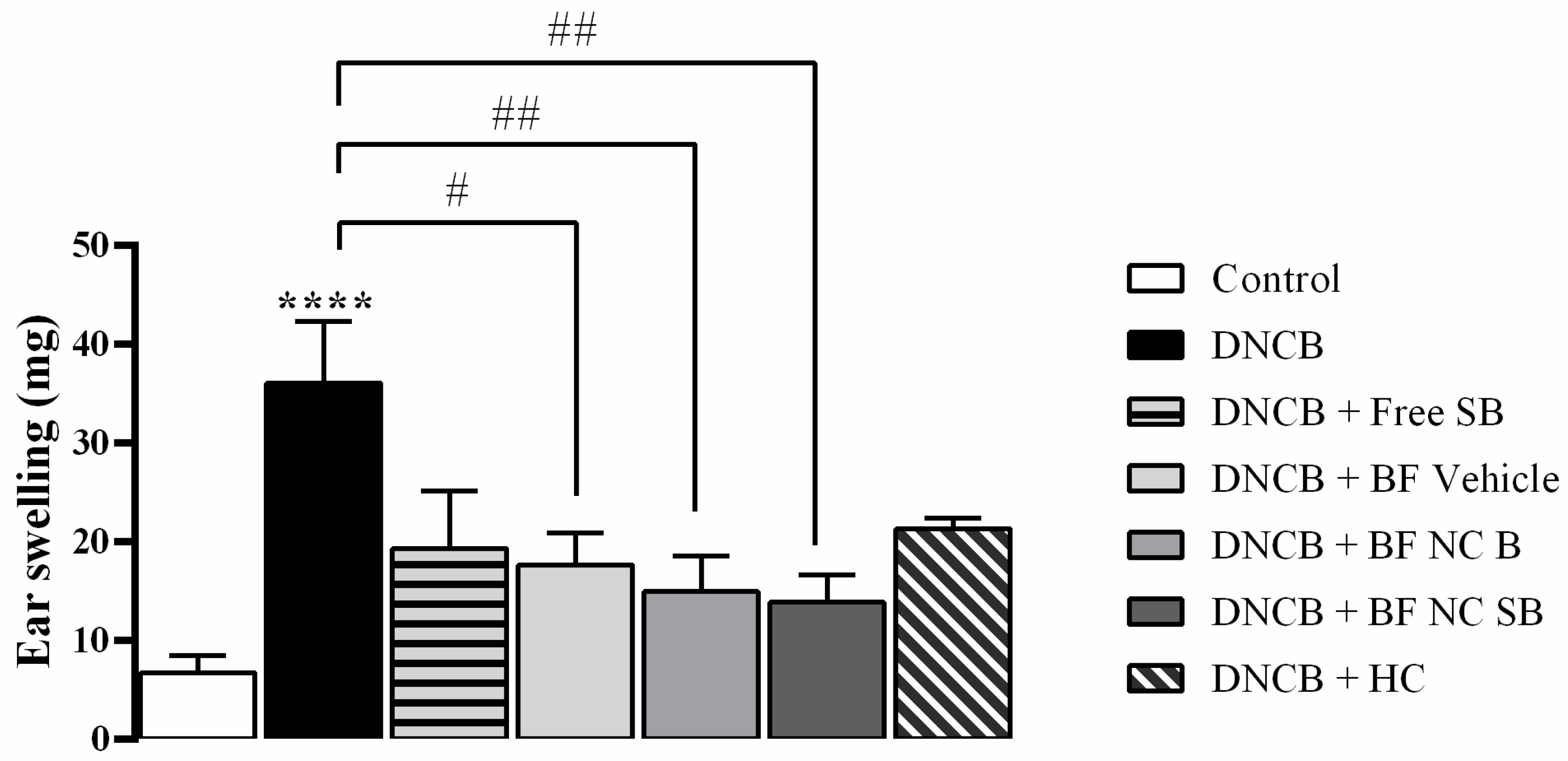 Pharmaceutics 14 02352 g006
