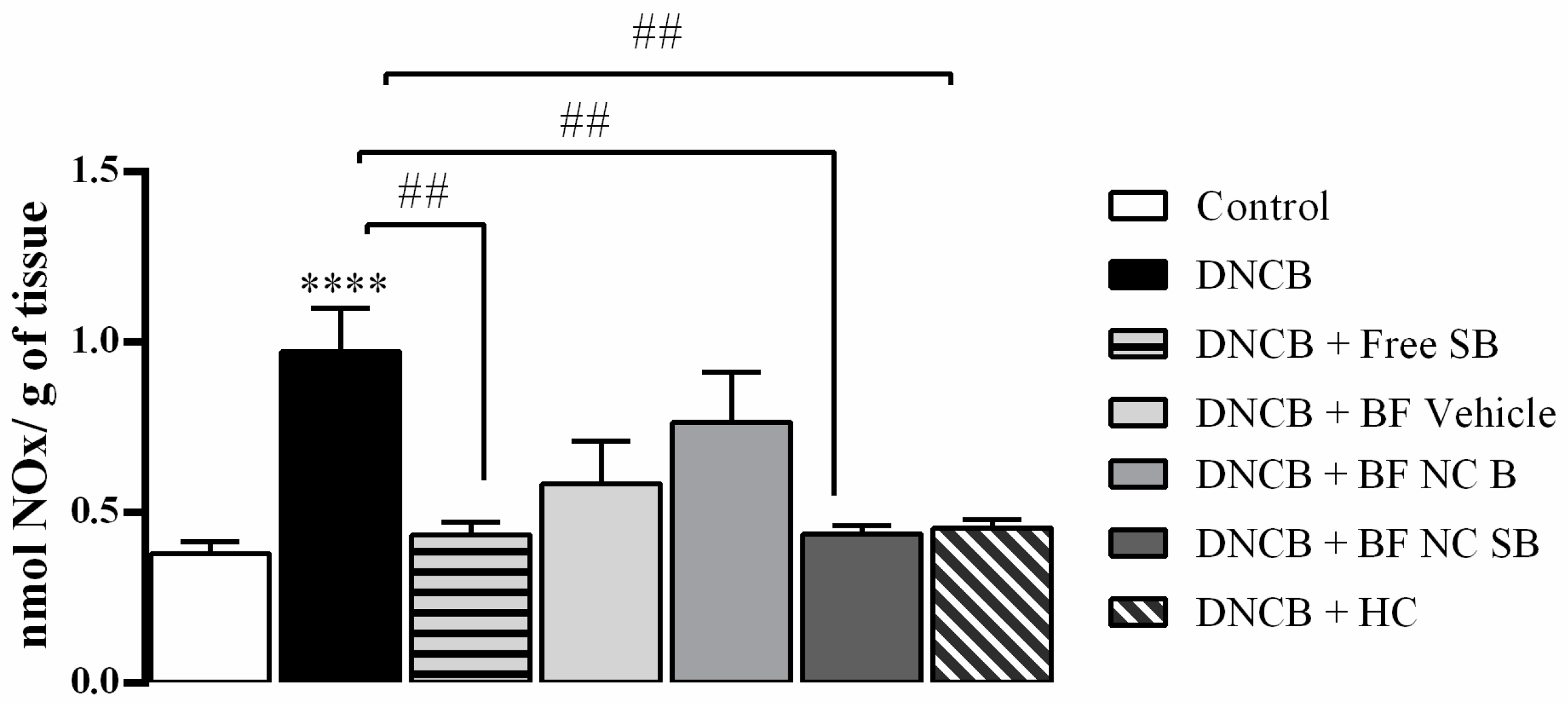 Pharmaceutics 14 02352 g008