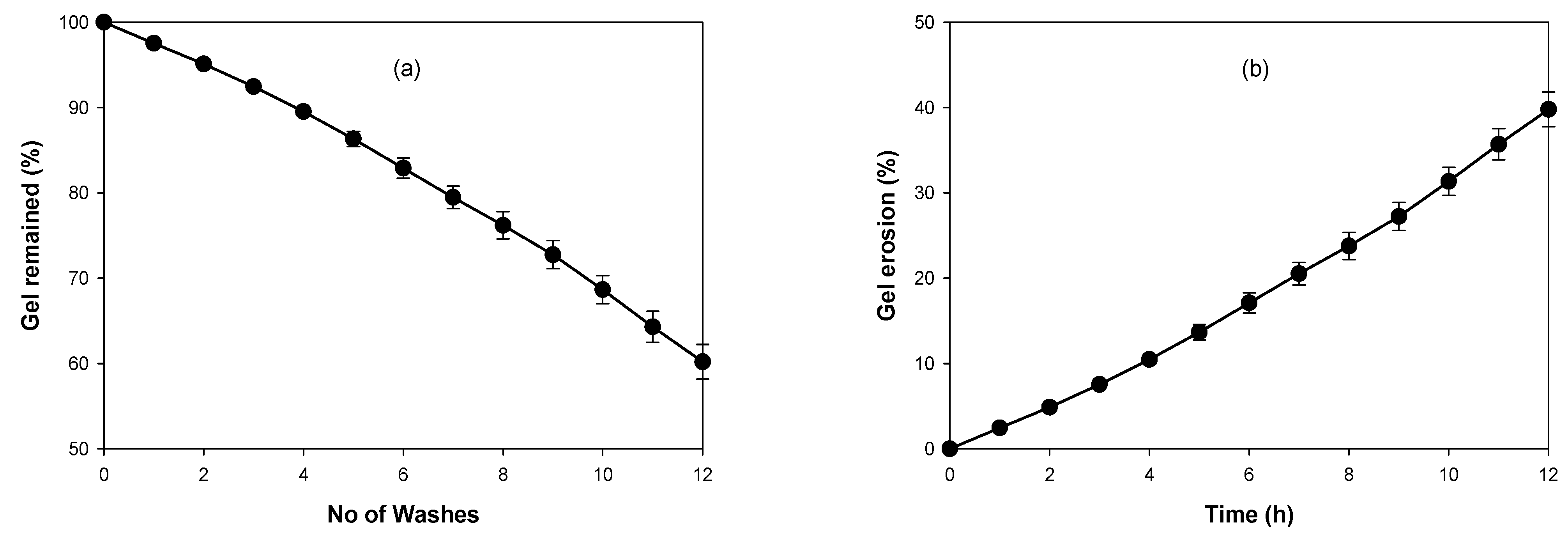 Pharmaceutics 14 02353 g007 Pharmaceutics 14 02353 g007