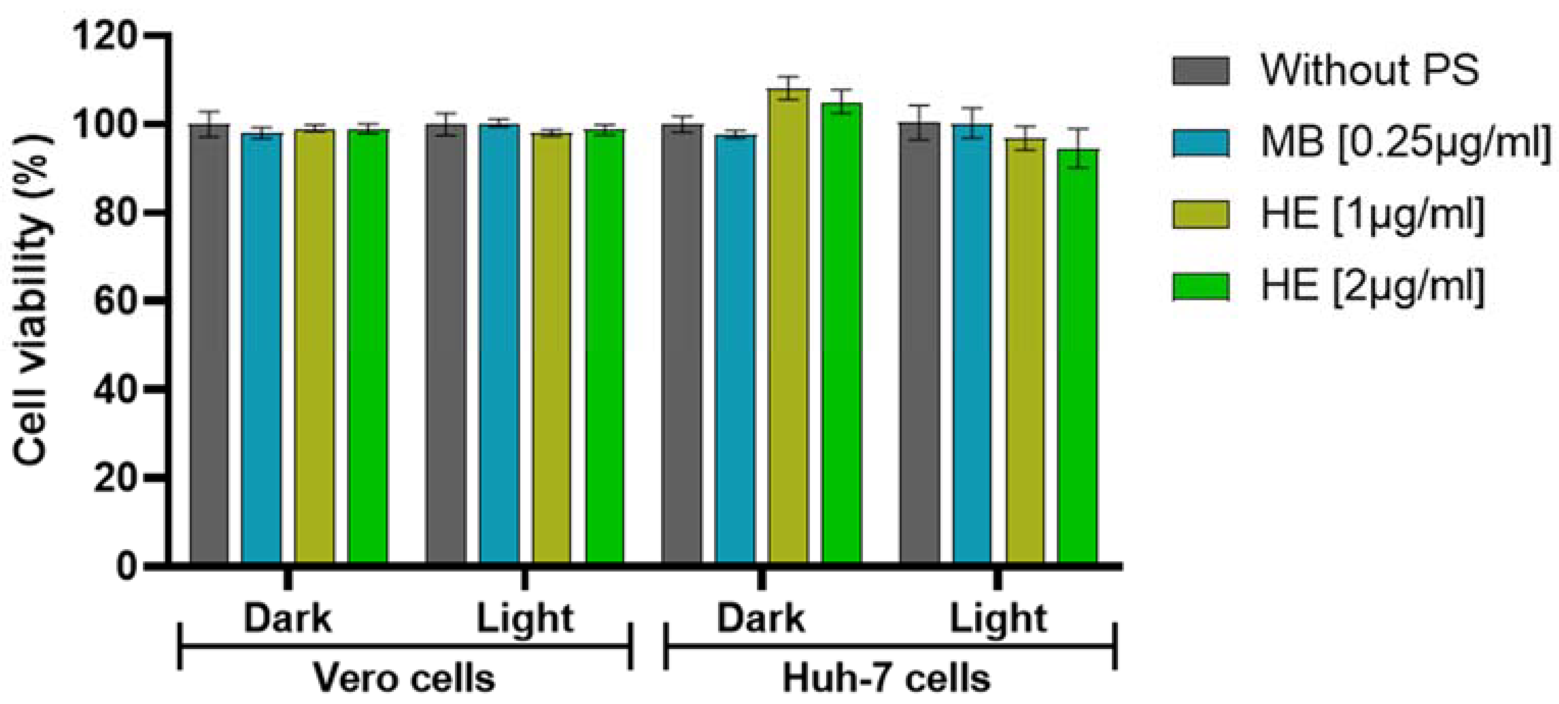 Pharmaceutics 14 02364 g001 Pharmaceutics 14 02364 g001