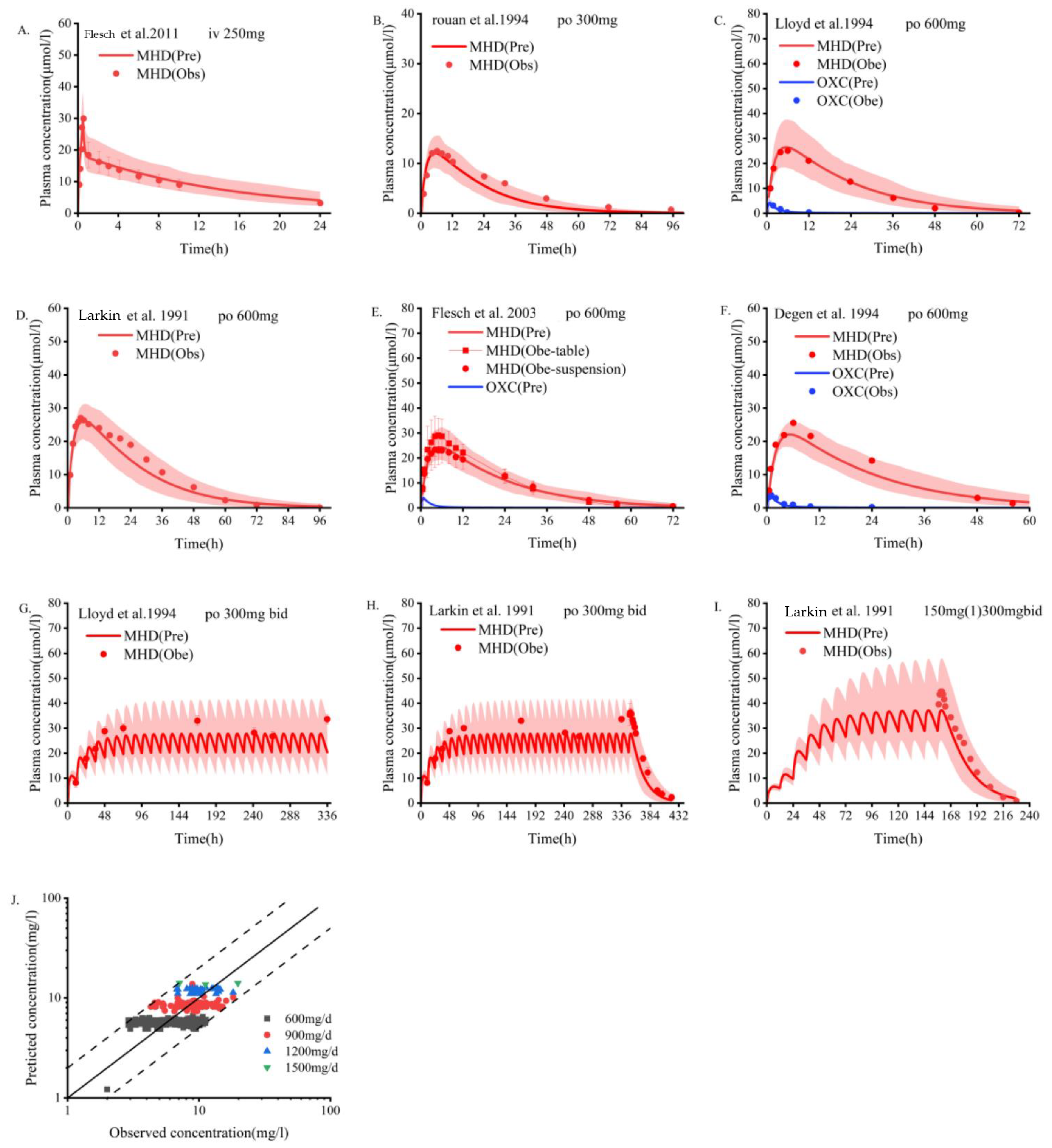 Pharmaceutics 14 02367 g001 Pharmaceutics 14 02367 g001