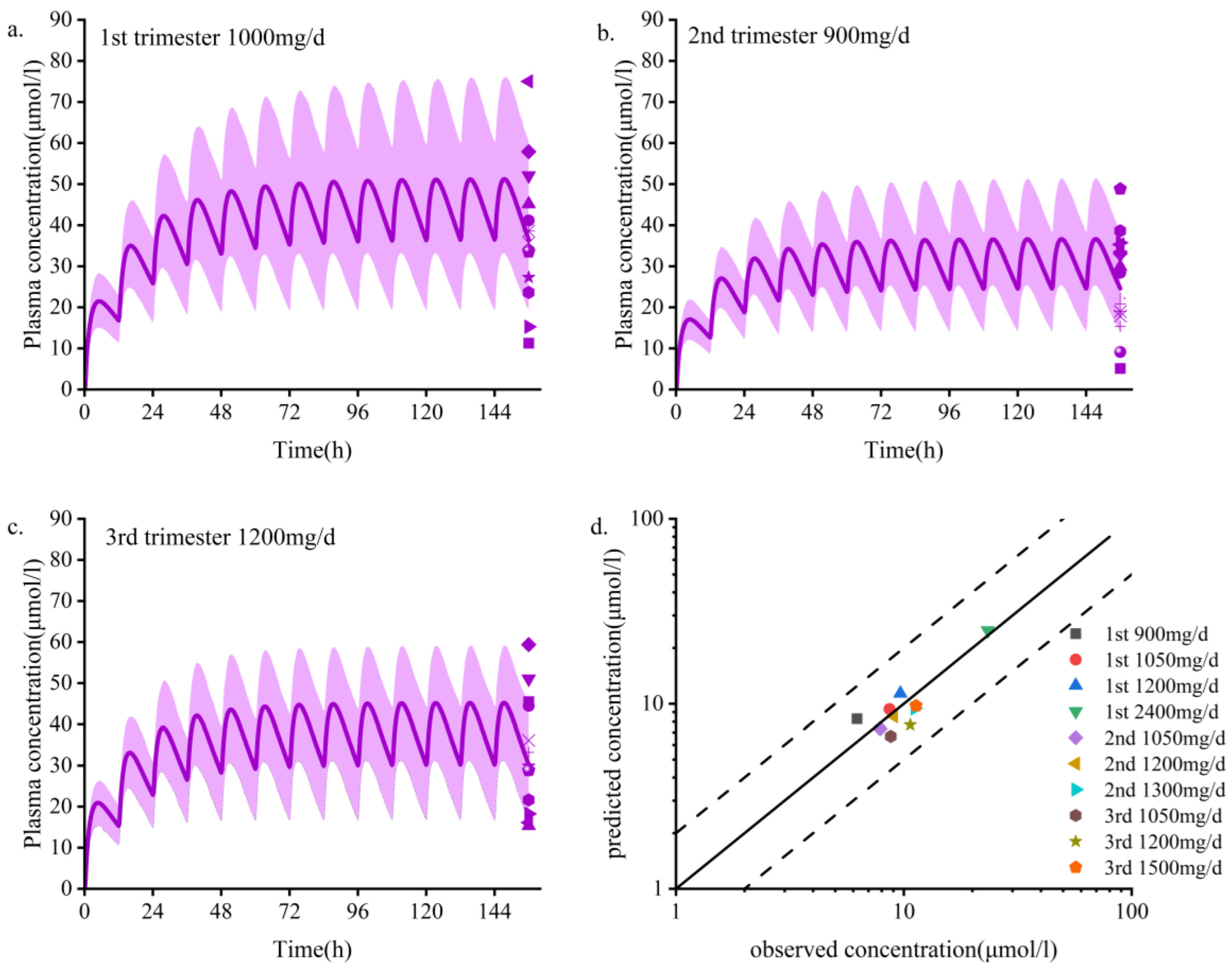 Pharmaceutics 14 02367 g002 Pharmaceutics 14 02367 g002