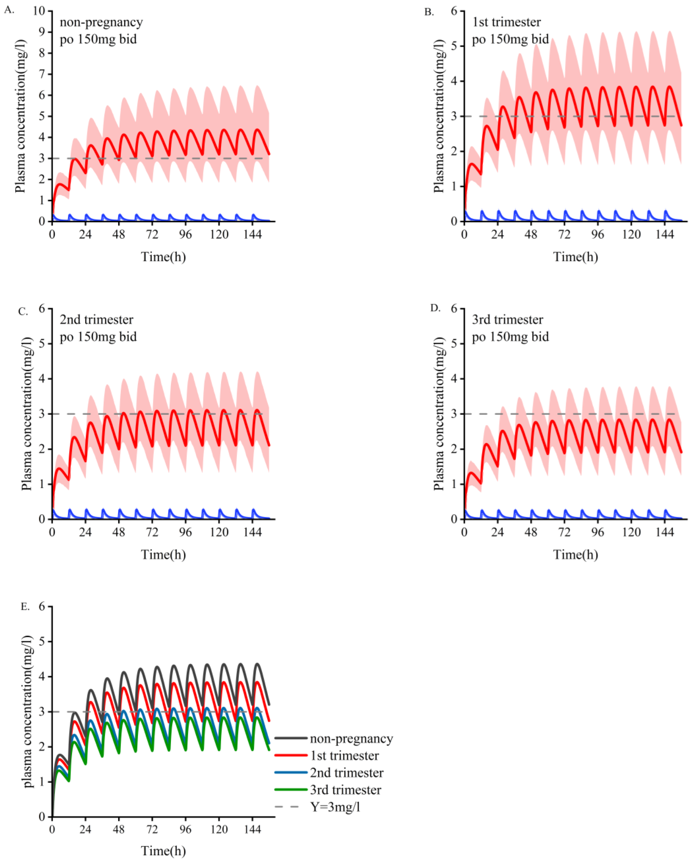 Pharmaceutics 14 02367 g003 Pharmaceutics 14 02367 g003