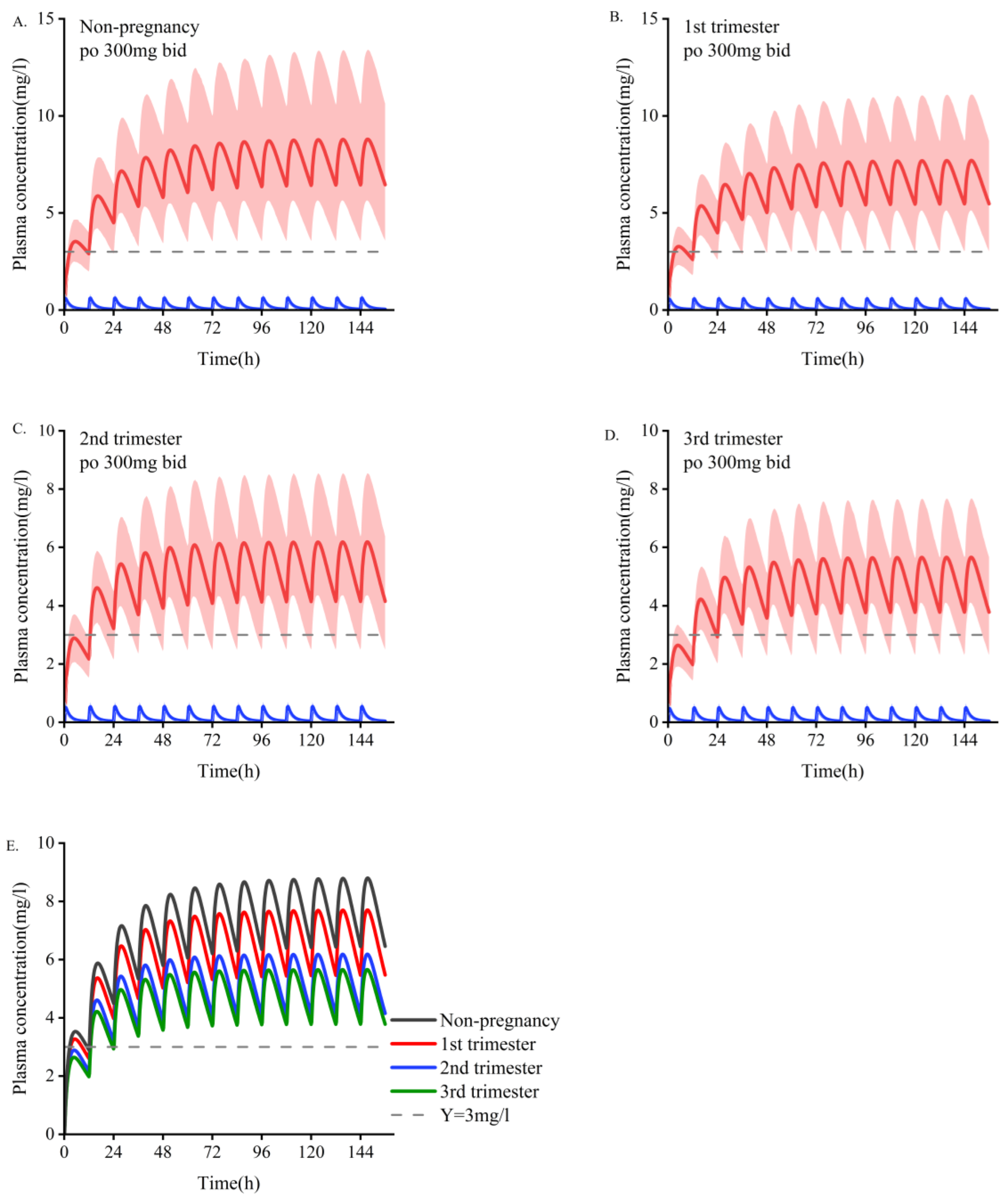 Pharmaceutics 14 02367 g004 Pharmaceutics 14 02367 g004
