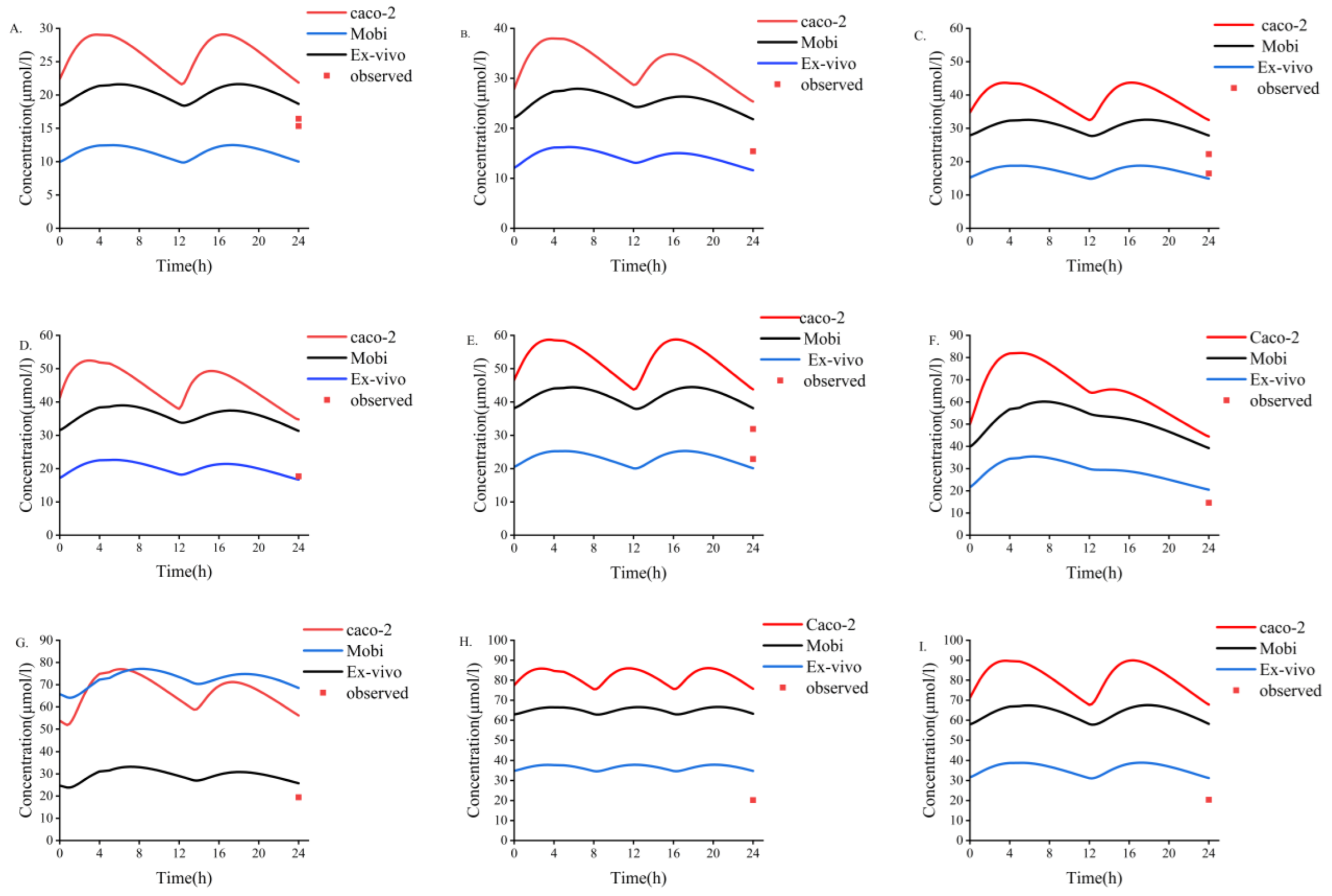 Pharmaceutics 14 02367 g006 Pharmaceutics 14 02367 g006