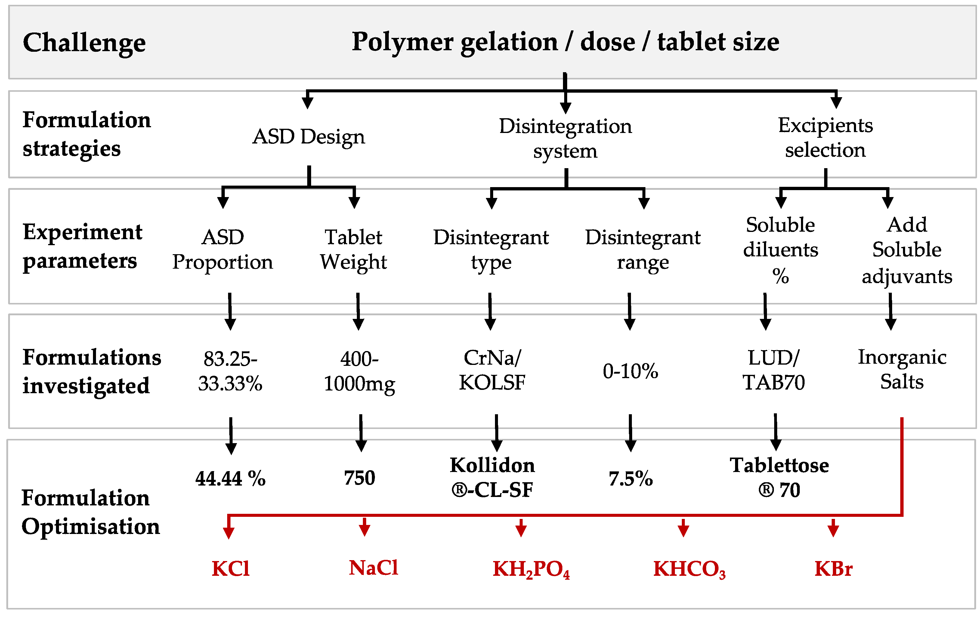 Pharmaceutics 14 02398 g003 Pharmaceutics 14 02398 g003