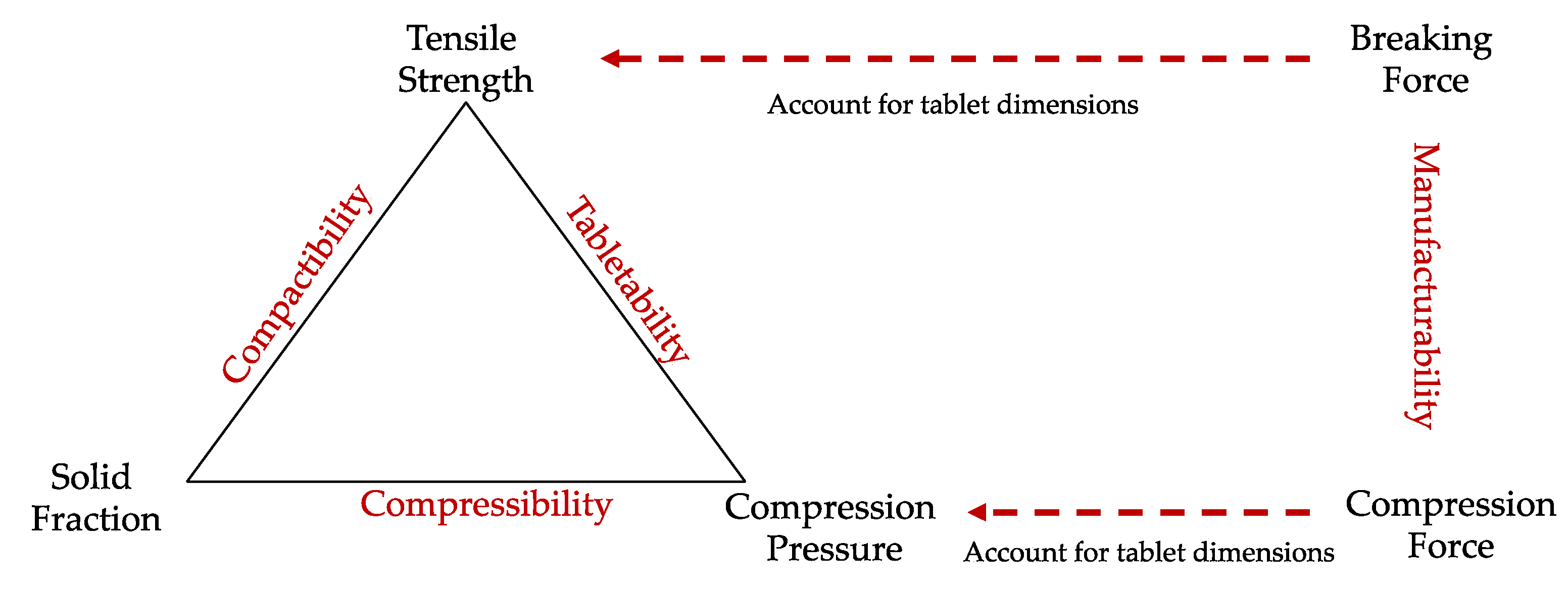 Pharmaceutics 14 02398 g004 Pharmaceutics 14 02398 g004