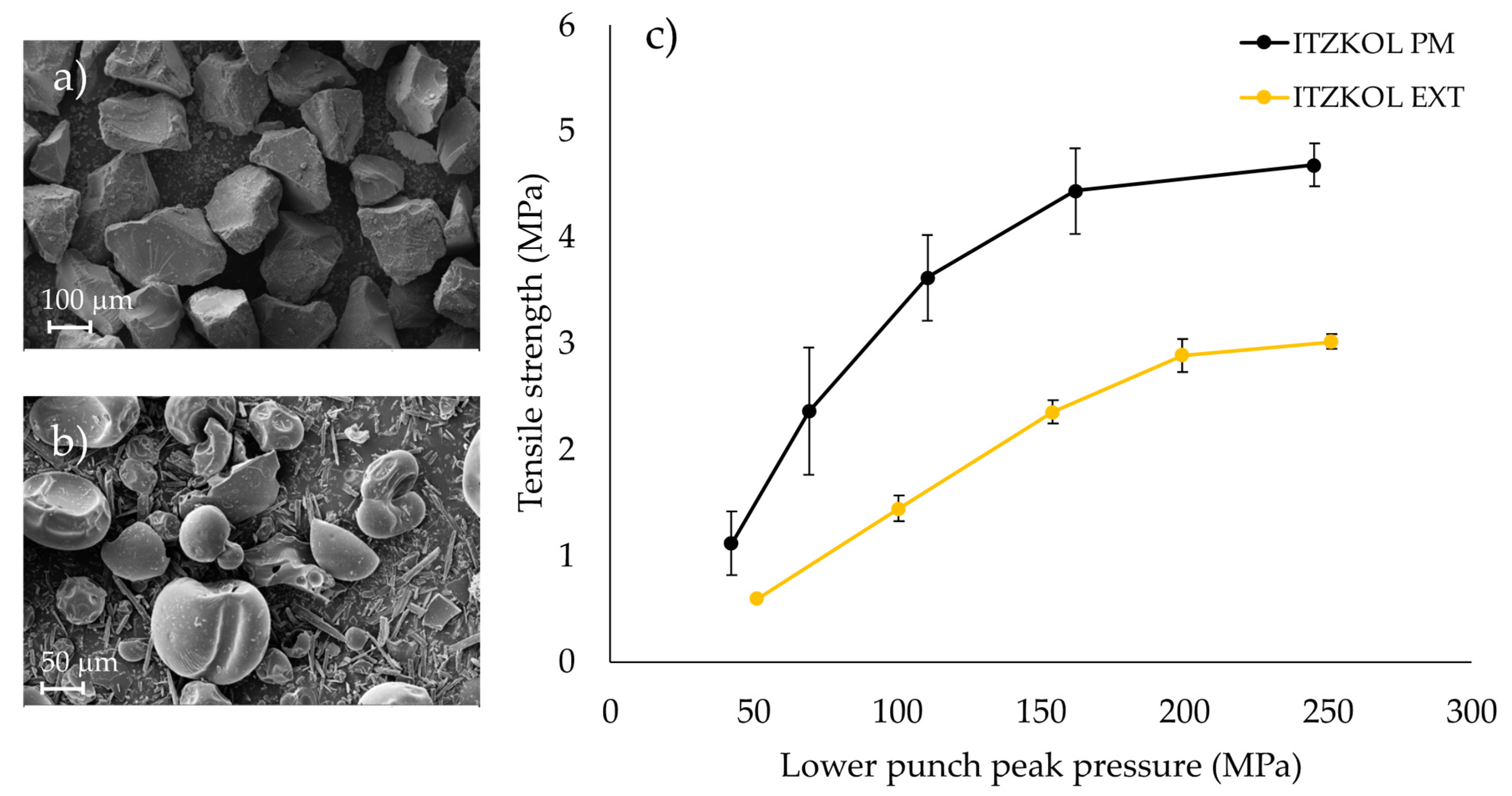 Pharmaceutics 14 02398 g005 Pharmaceutics 14 02398 g005