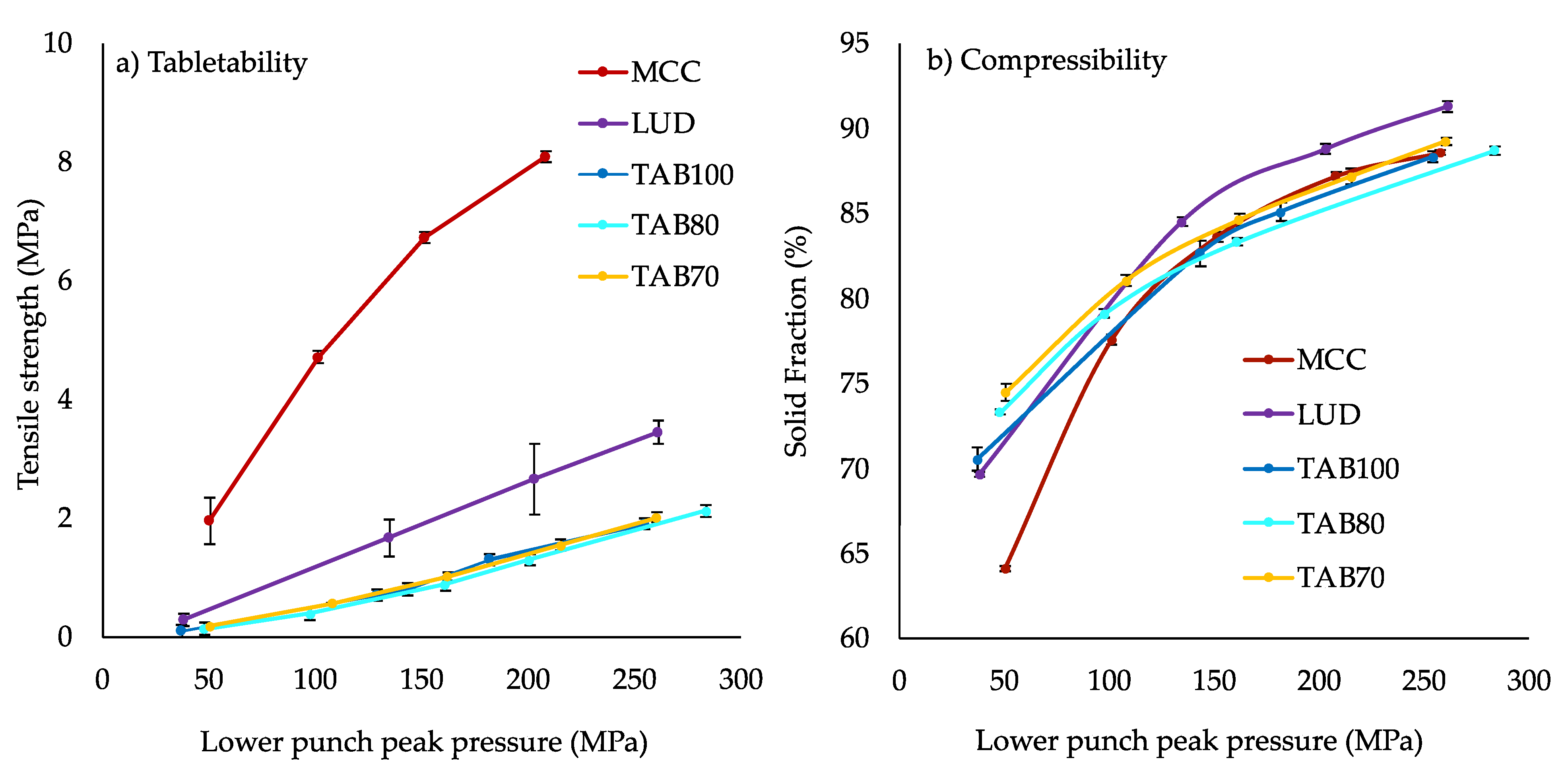 Pharmaceutics 14 02398 g006 Pharmaceutics 14 02398 g006