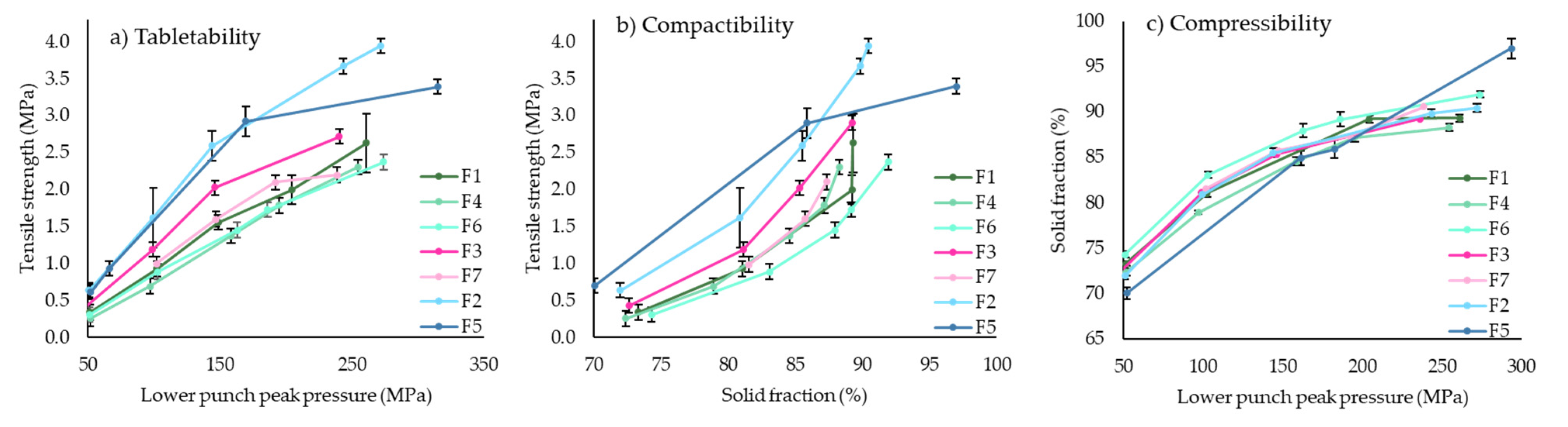 Pharmaceutics 14 02398 g009 Pharmaceutics 14 02398 g009