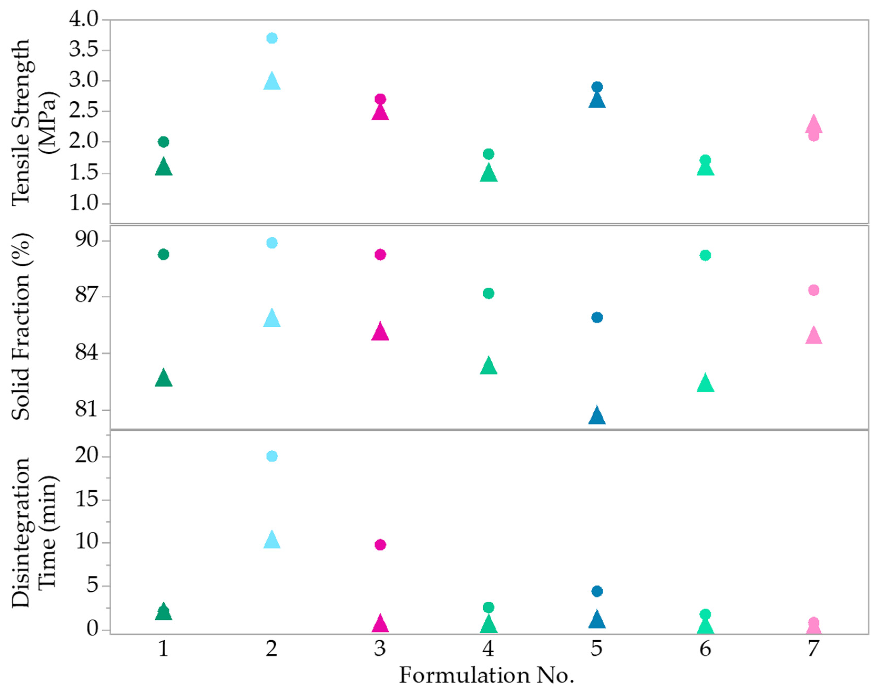 Pharmaceutics 14 02398 g012 Pharmaceutics 14 02398 g012