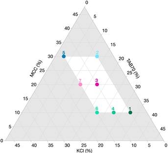 Pharmaceutics 14 02398 i001 Pharmaceutics 14 02398 i001