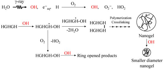 Absorbance of the HGHGH nanoparticle filtrate and residue after