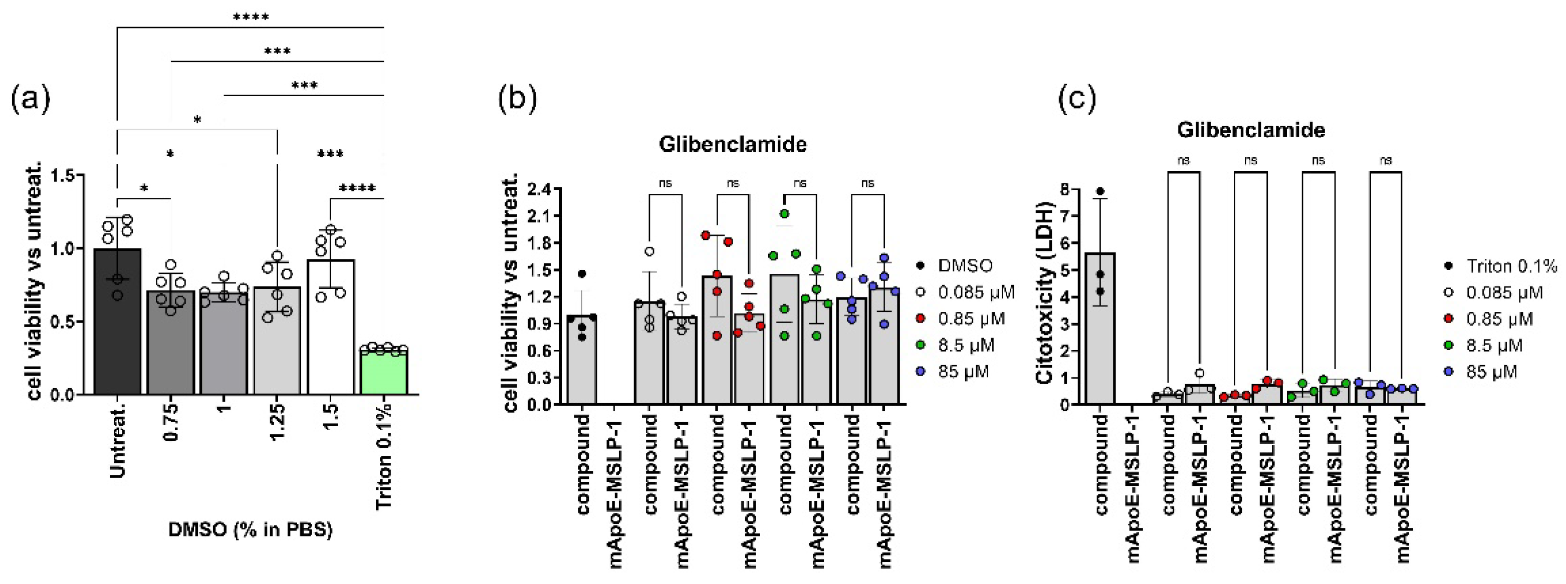 Pharmaceutics 14 02402 g007 Pharmaceutics 14 02402 g007