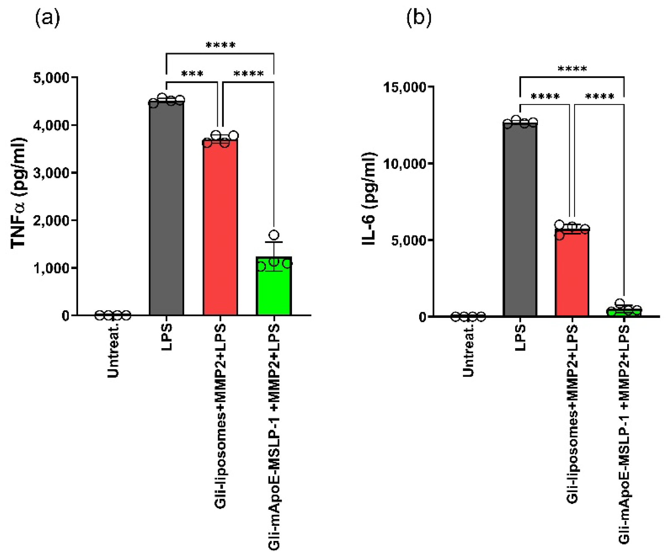 Pharmaceutics 14 02402 g009 Pharmaceutics 14 02402 g009