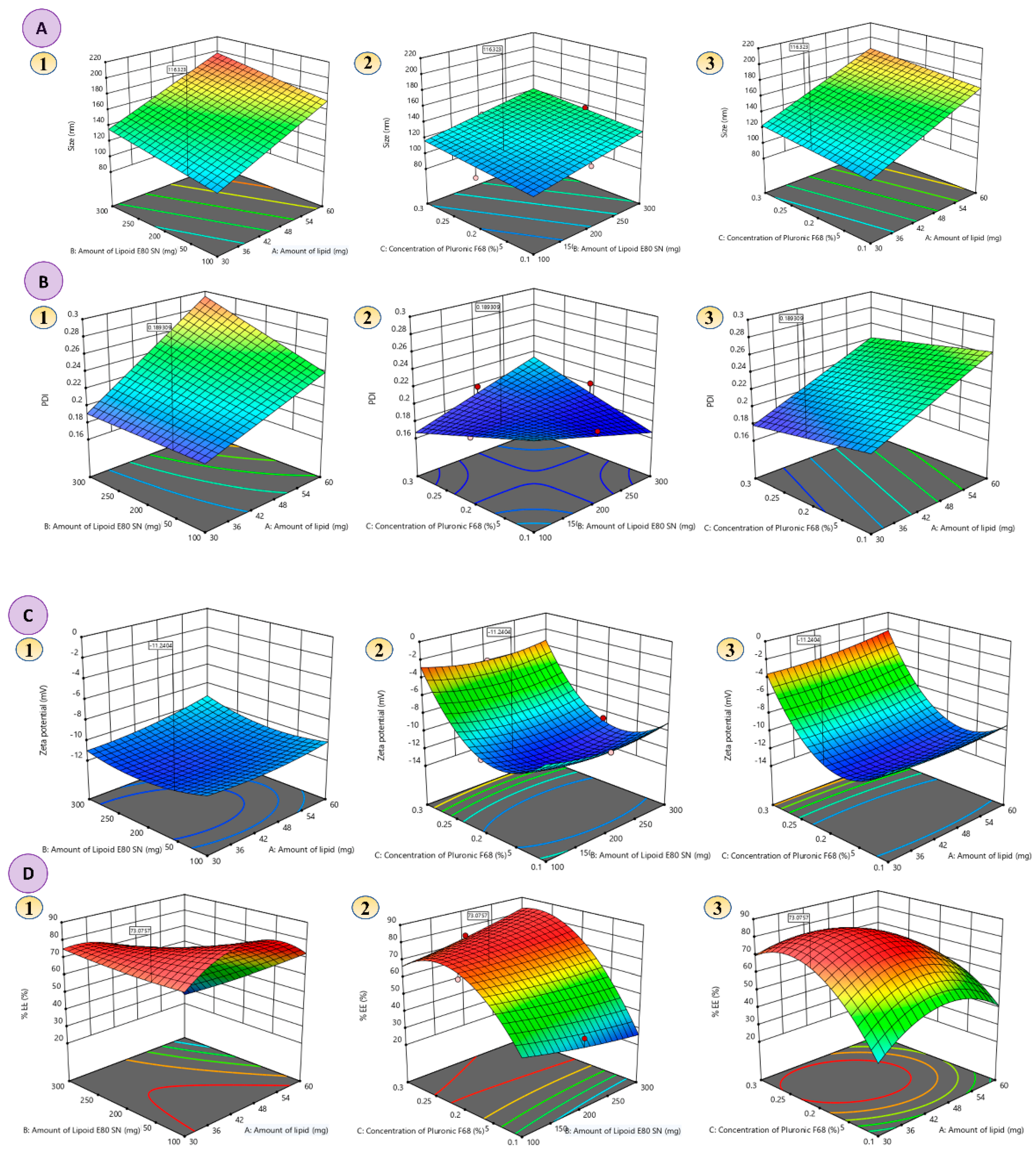 Pharmaceutics 14 02403 g002 Pharmaceutics 14 02403 g002