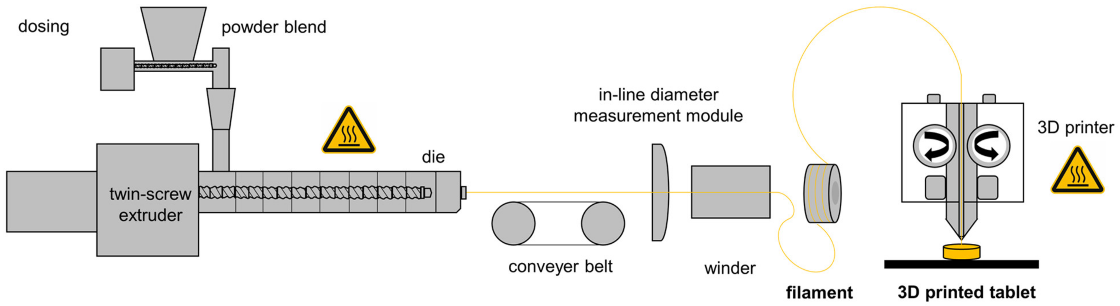 https://www.mdpi.com/pharmaceutics/pharmaceutics-14-02411/article_deploy/html/images/pharmaceutics-14-02411-g001.png