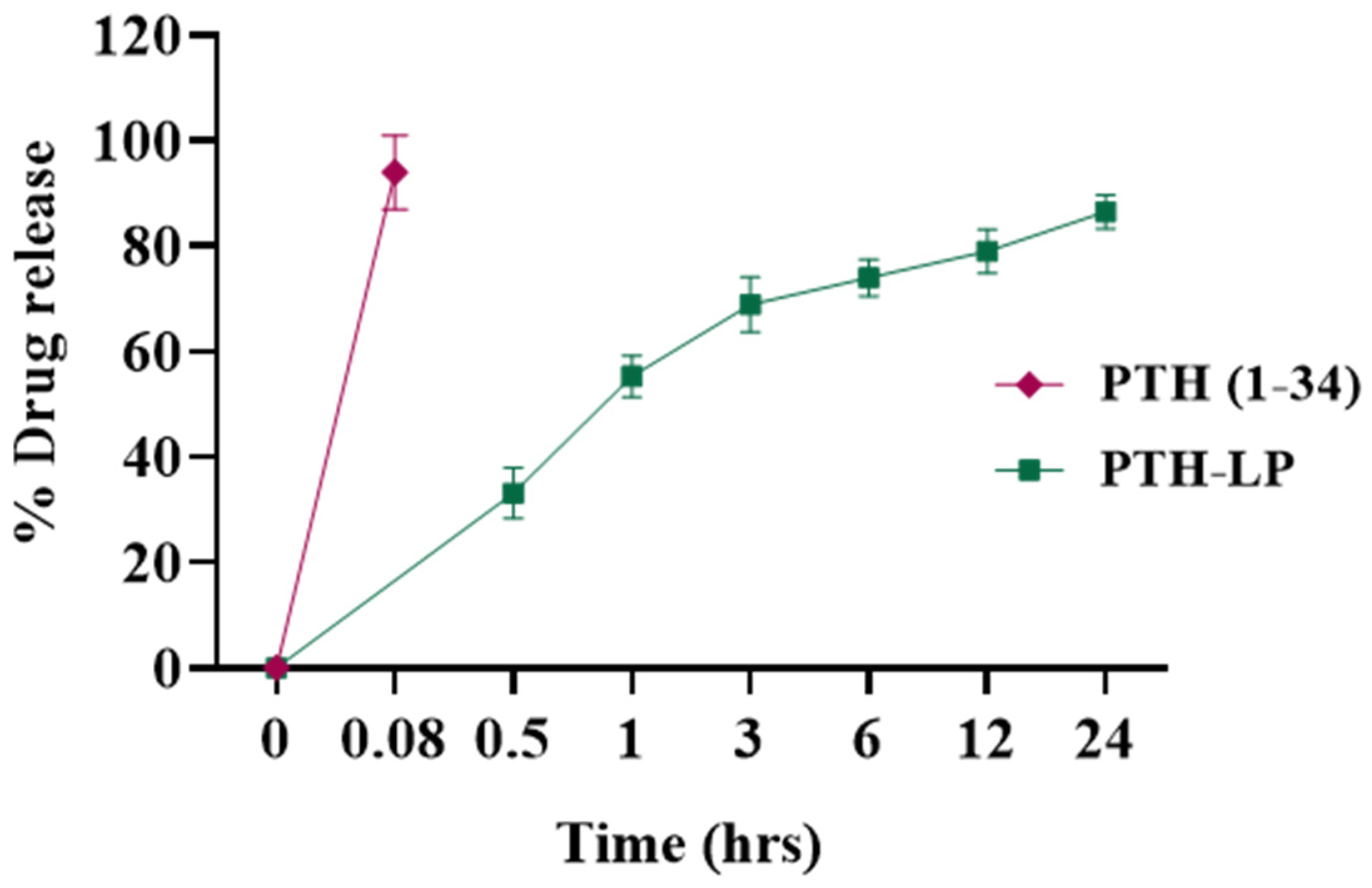 Pharmaceutics 14 02417 g005